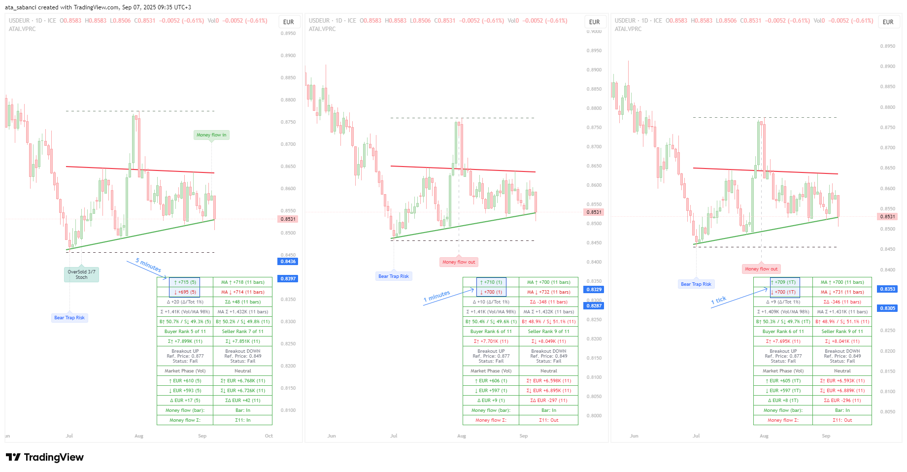 FX_IDC:USDEUR Ảnh biểu đồ của ata_sabanci