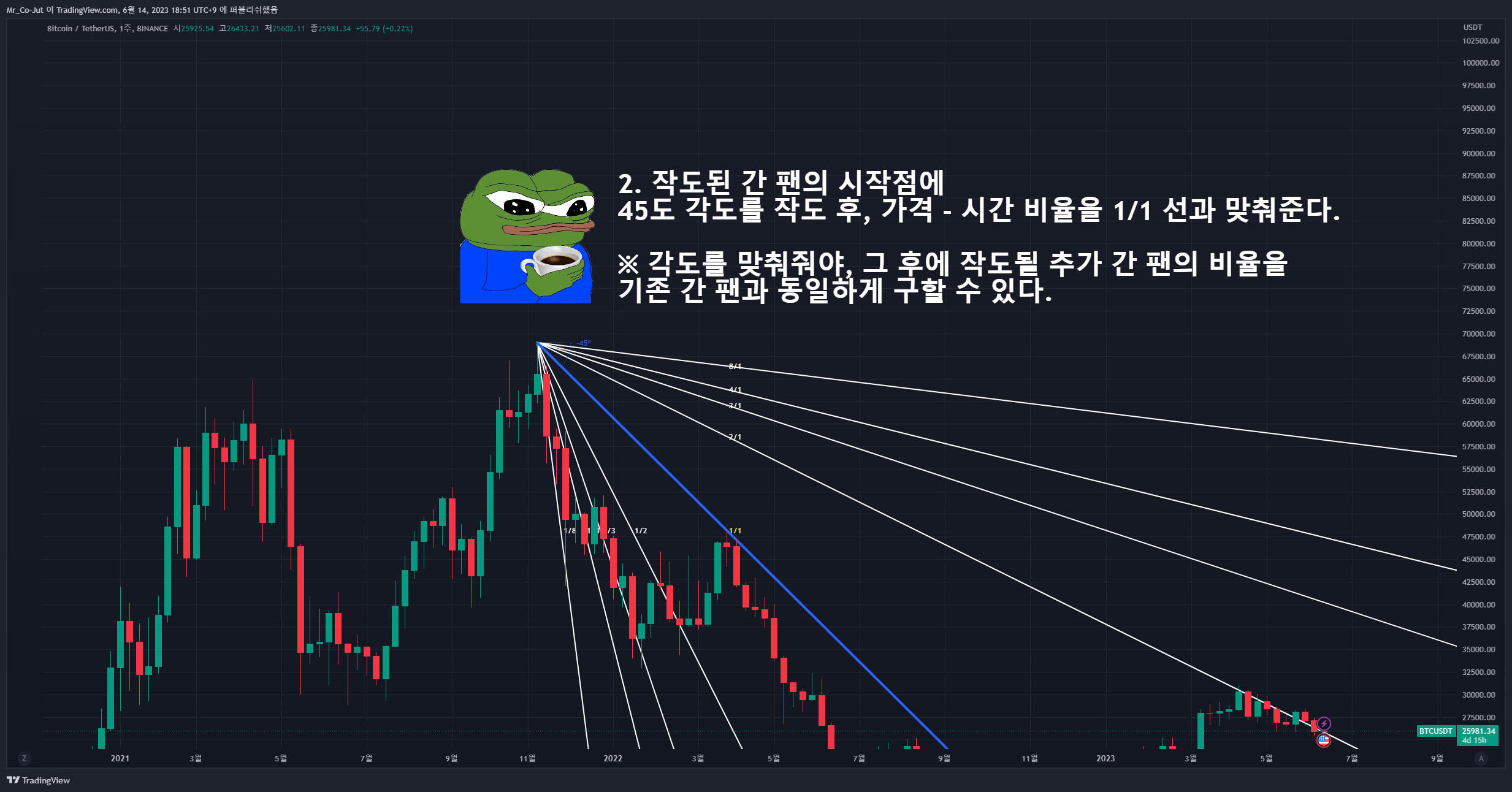 BINANCE:BTCUSDT Chart Image by Mr_Co-Jut