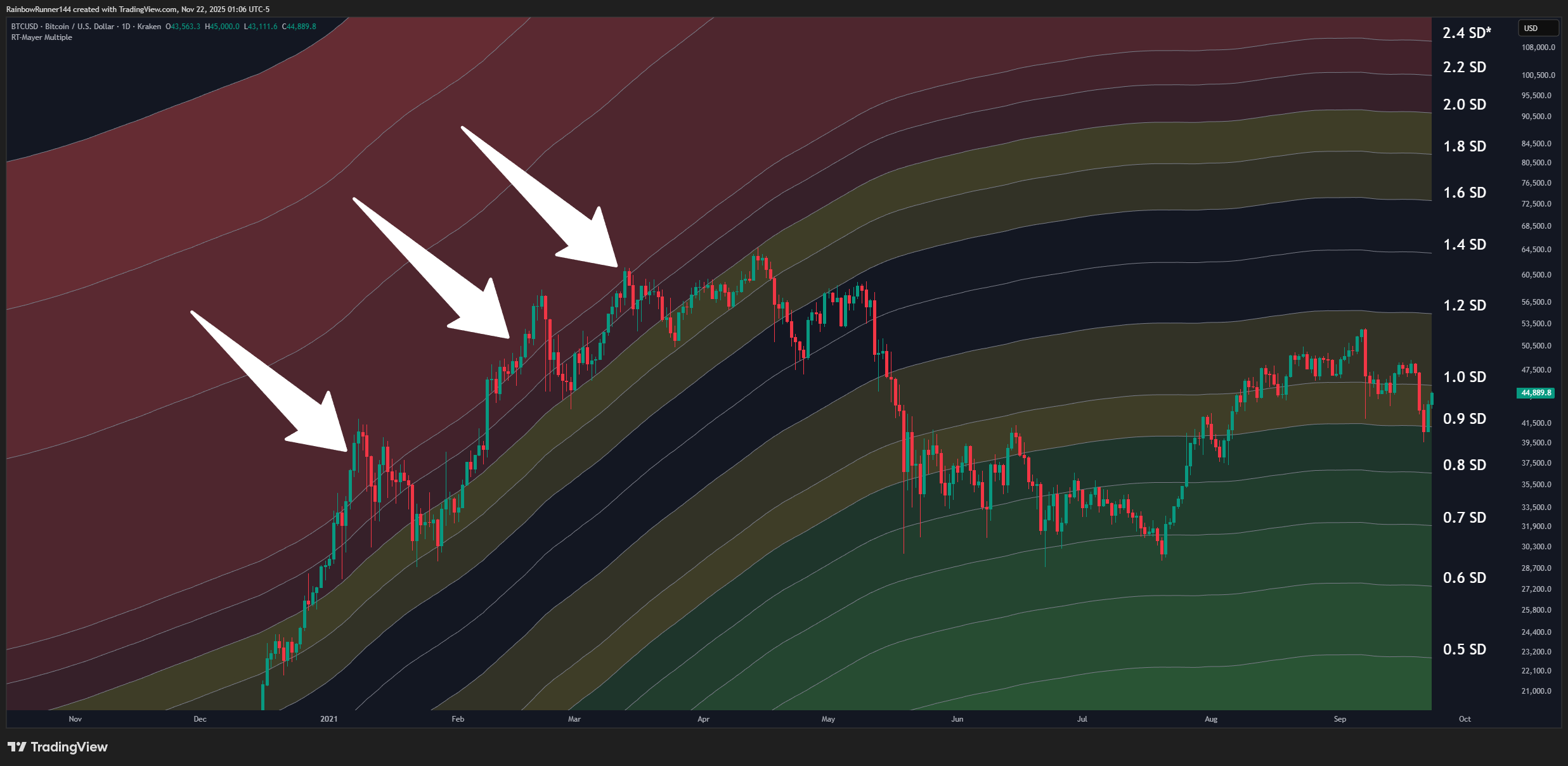 KRAKEN:BTCUSD Chart Image by RainbowRunner144