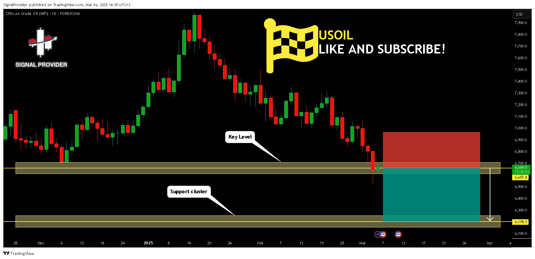 FOREXCOM:USOIL 차트 이미지 - SignalProvider 제공