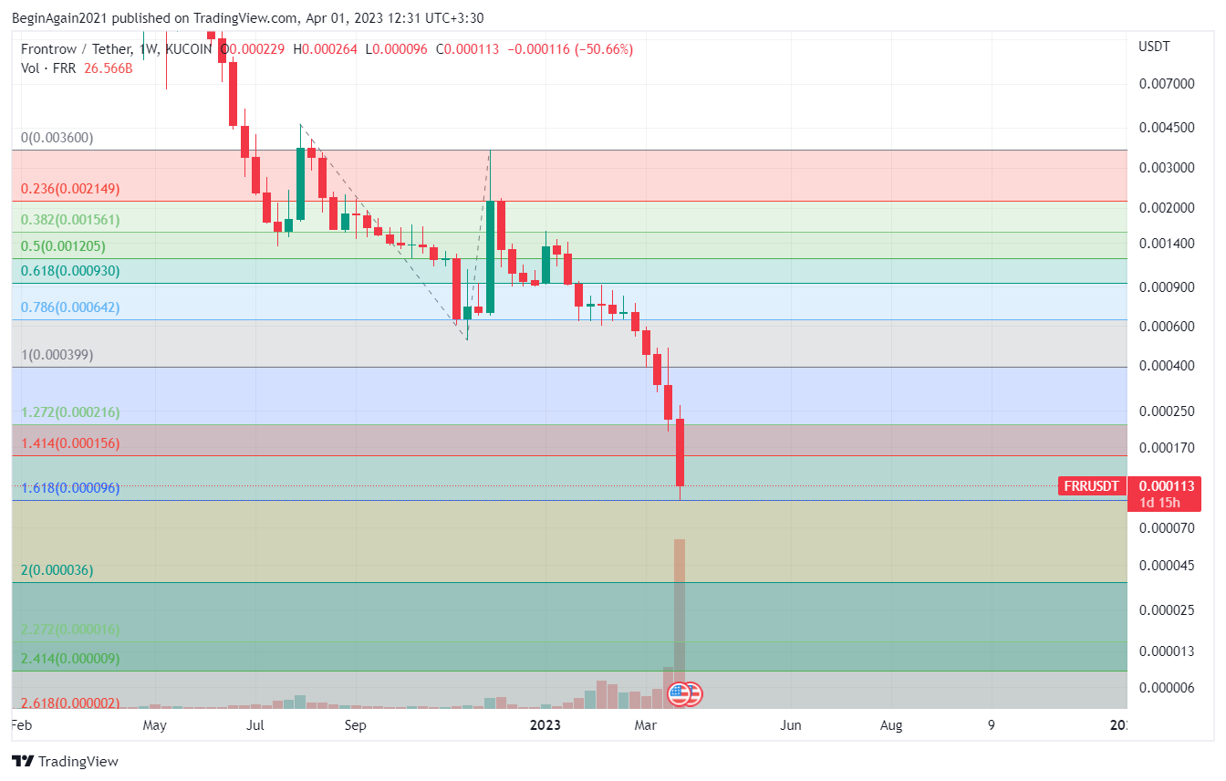 KUCOIN:FRRUSDT Image du graphique par Trading-Mechanics