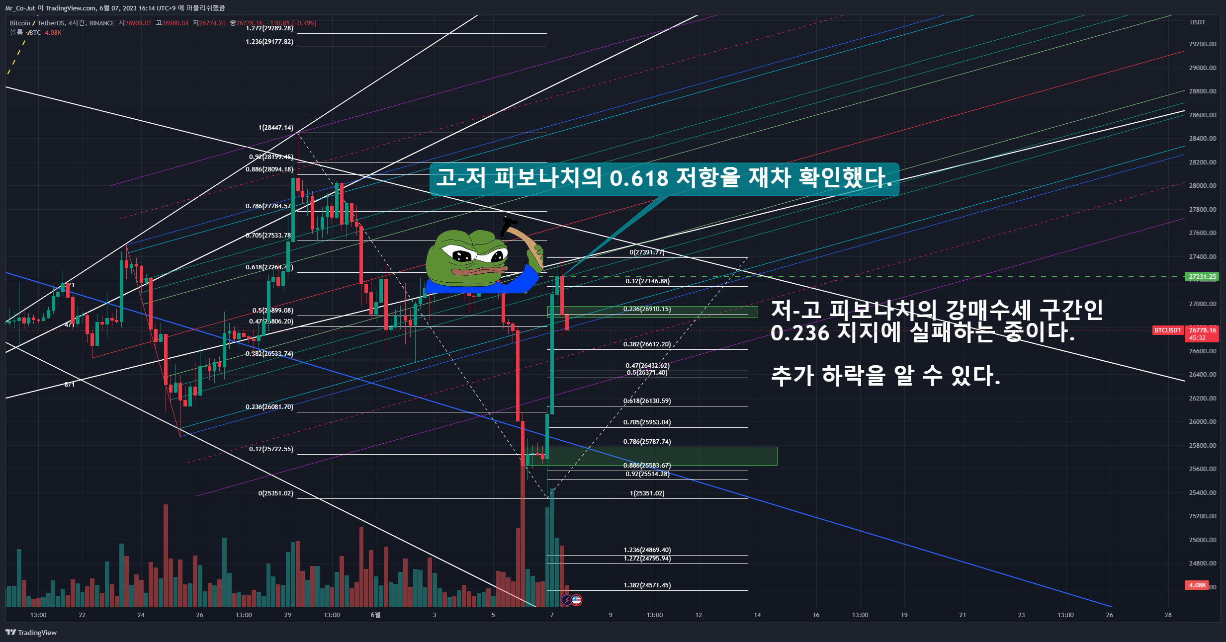 BINANCE:BTCUSDT Chart Image by Mr_Co-Jut