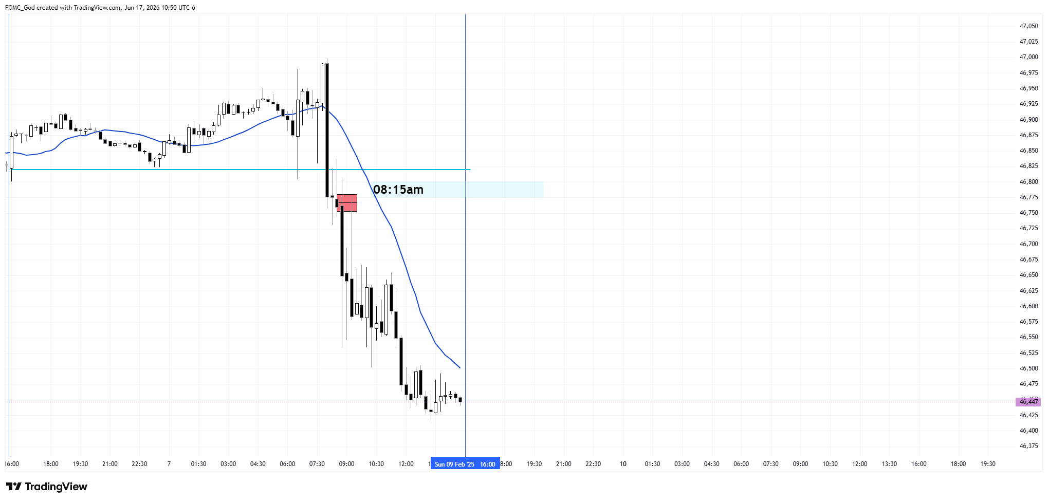 CBOT_MINI:YM1! Chart Image by FOMC_God