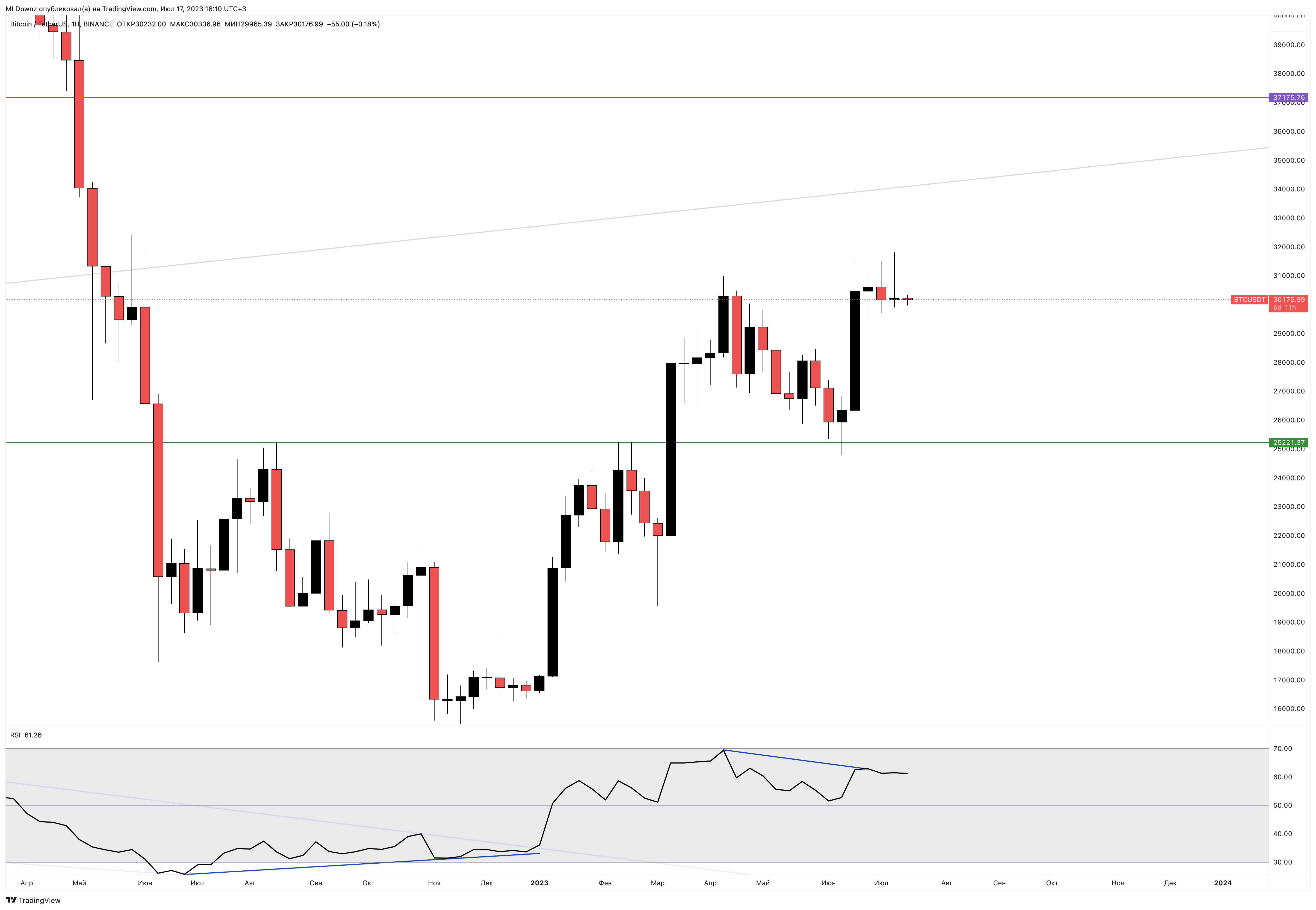 BINANCE:BTCUSDT Chart Image by MLDpwnz