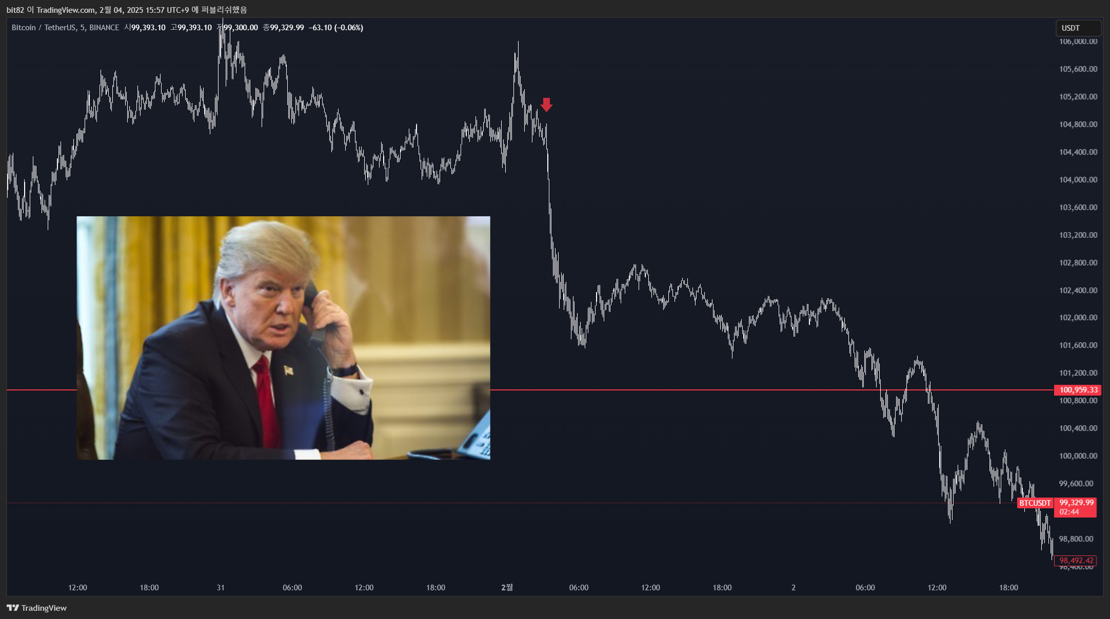 BINANCE:BTCUSDT ‏תמונת גרף מאת blaze_it_up_xero