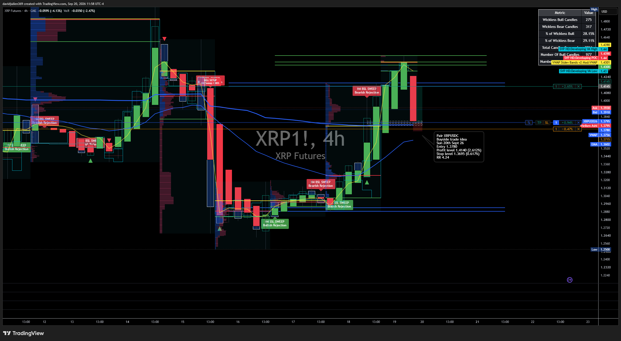 CME:XRP1! Chart Image by davidjulien369