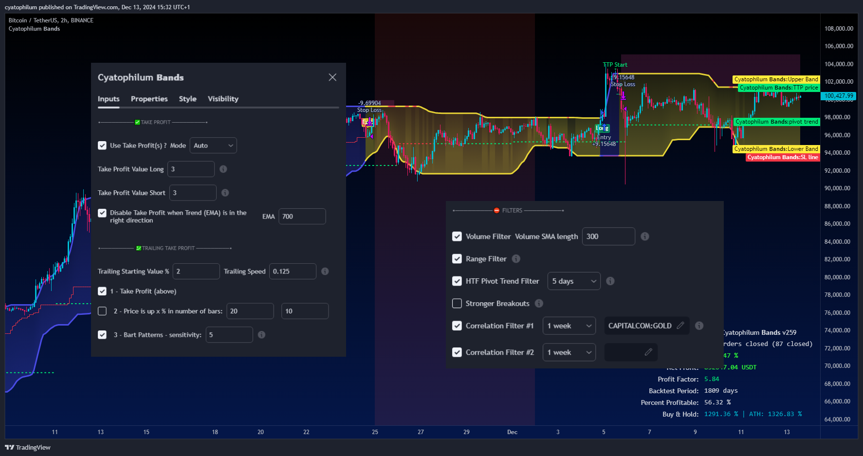 BINANCE:BTCUSDT Chartbild von cyatophilum