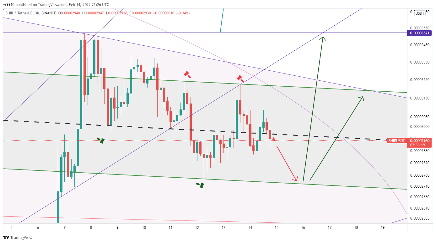 BINANCE:SHIBUSDT Chart Image by vr9910