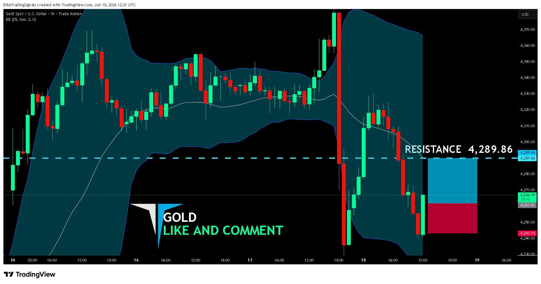 TRADENATION:XAUUSD Chart Image by EliteTradingSignals
