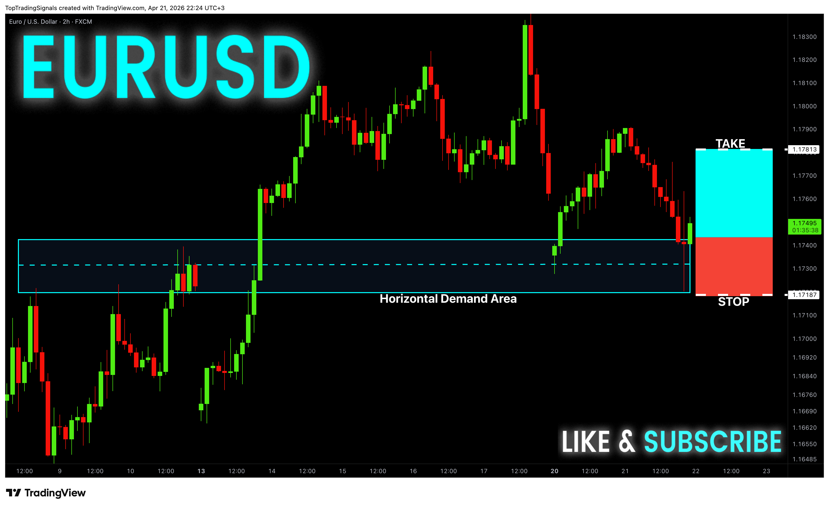 FX:EURUSD Chart Image by TopTradingSignals
