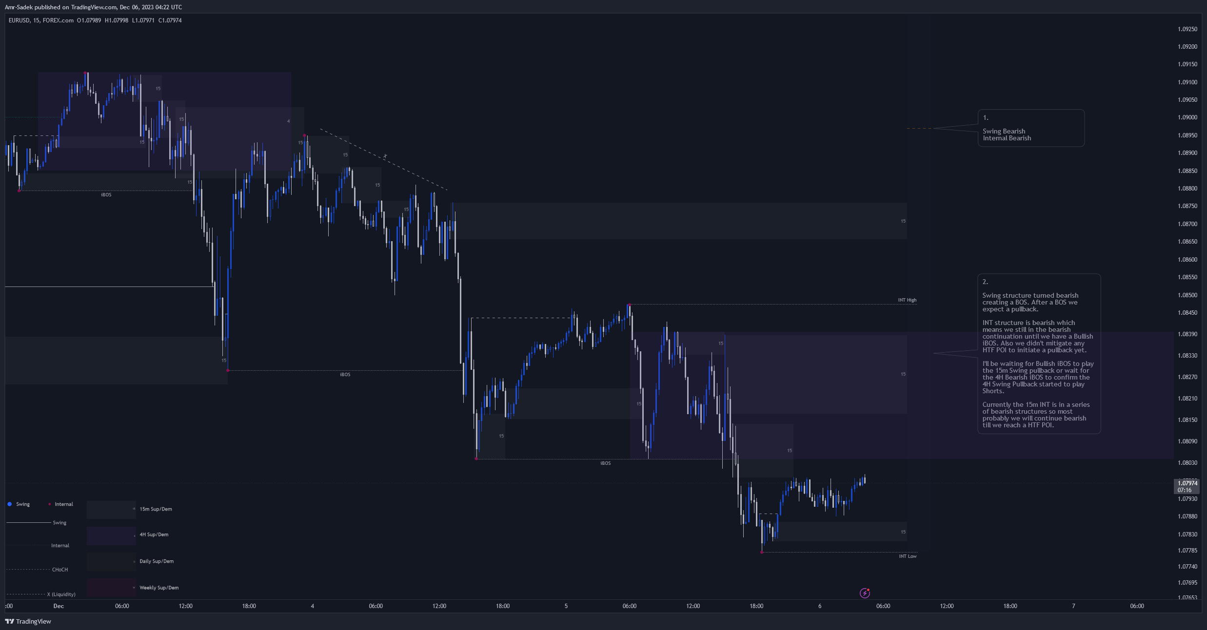FOREXCOM:EURUSD Chart Image by Amr-Sadek