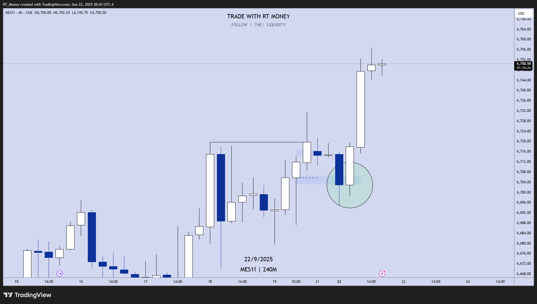 CME_MINI:MES1! Chart Image by RT_Money