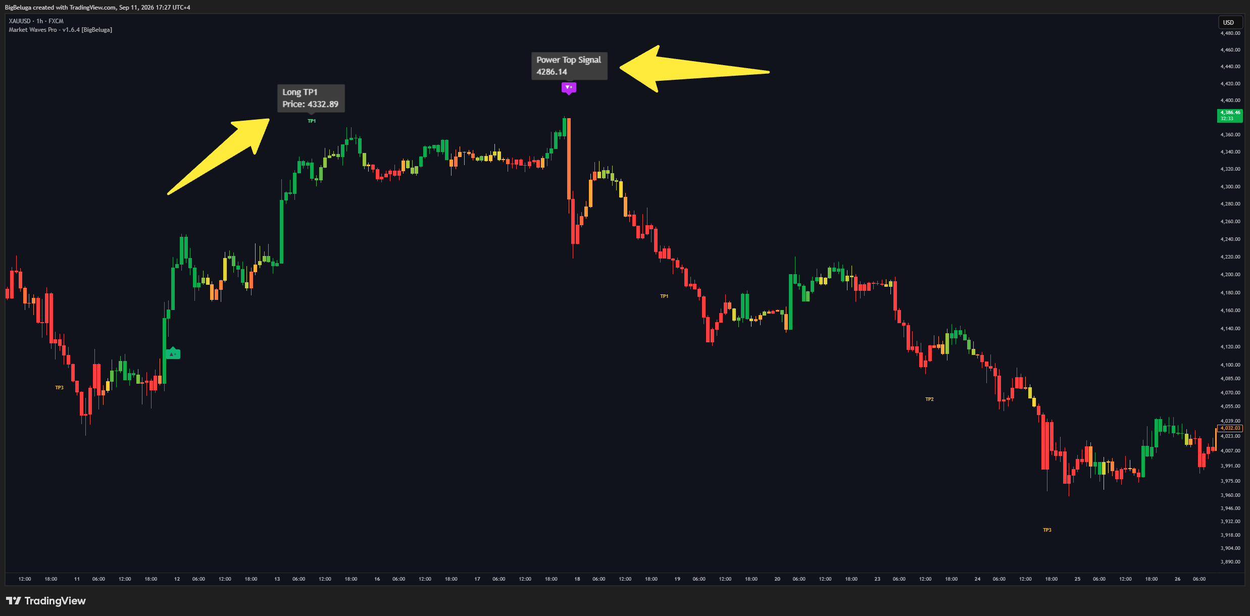 FX:XAUUSD Chart Image by BigBeluga