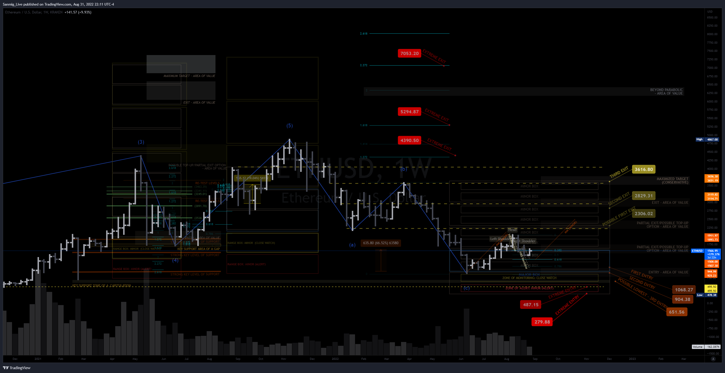 KRAKEN:ETHUSD 图表图片 由 The_Crypto_Samurai 提供