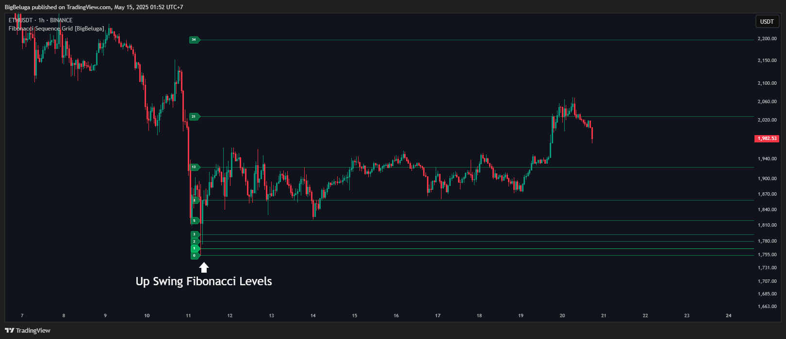 BINANCE:ETHUSDT Chart Image by BigBeluga