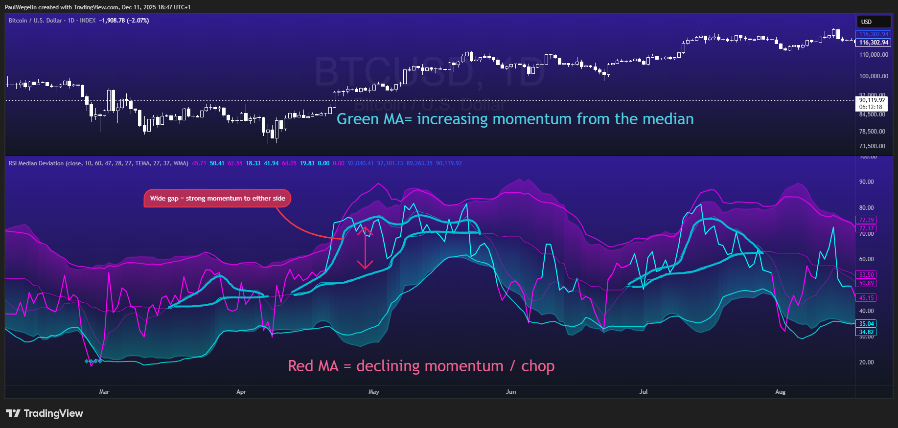 INDEX:BTCUSD Chart Image by PaulWegelin