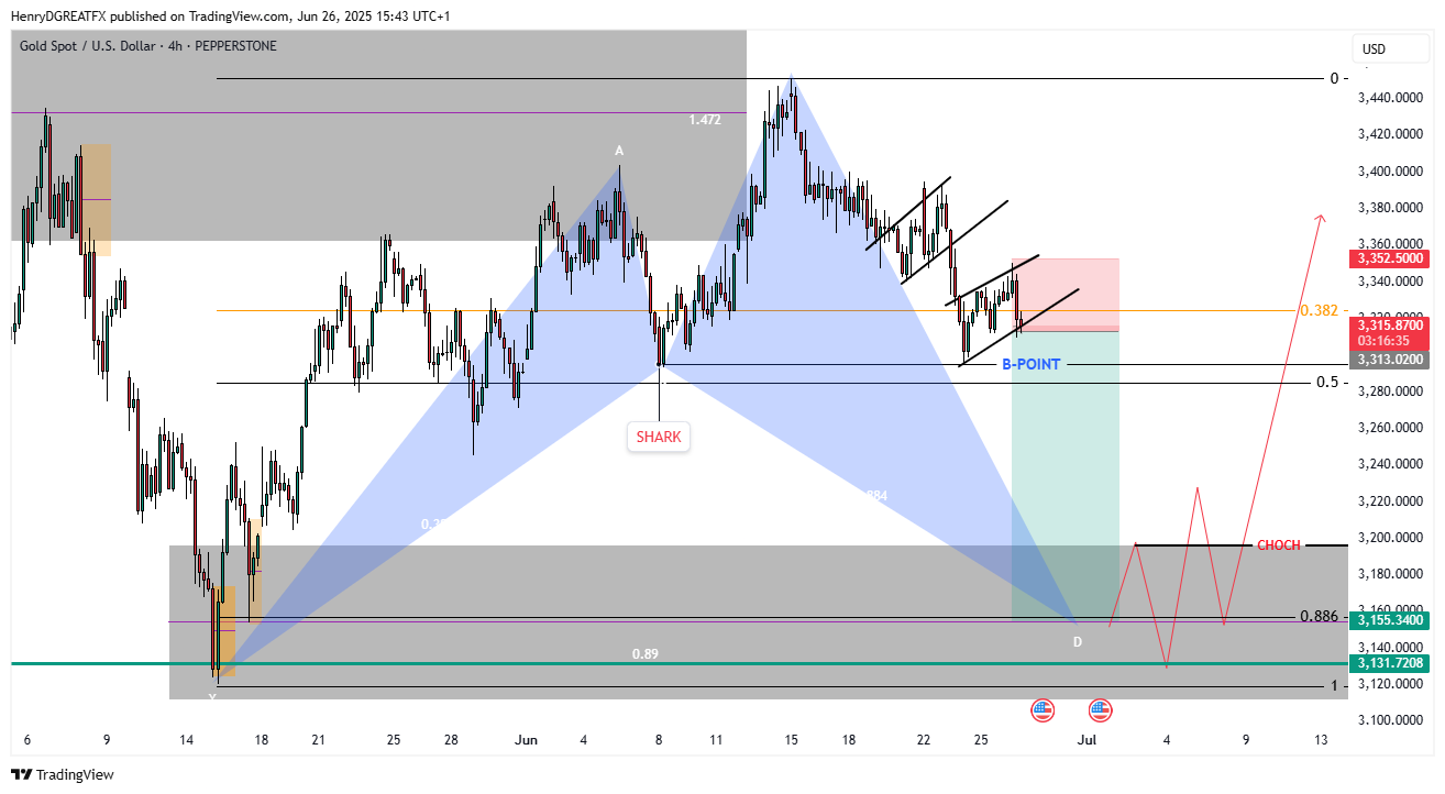 PEPPERSTONE:XAUUSD Chart Image by HenryDGREATFX