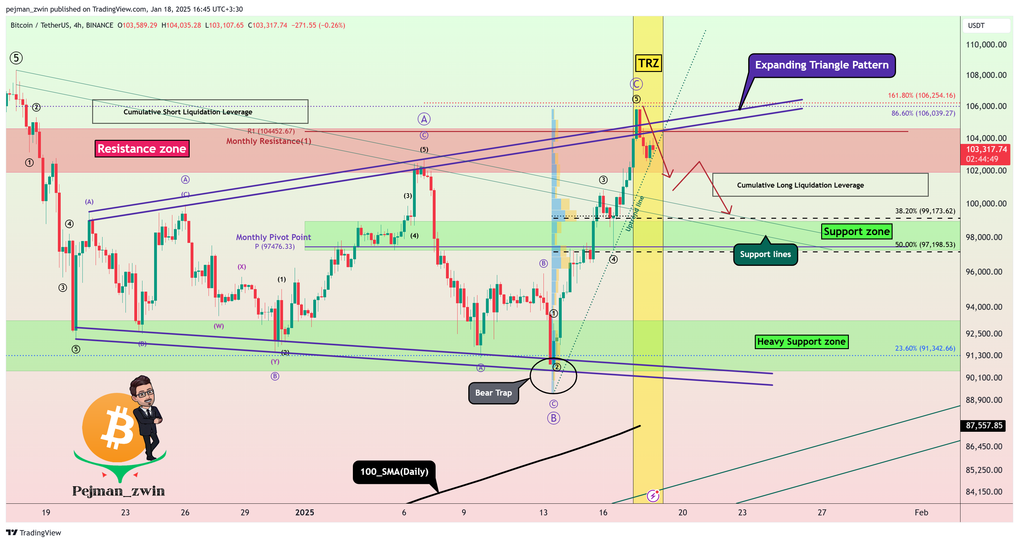 BINANCE:BTCUSDT Chart Image by pejman_zwin