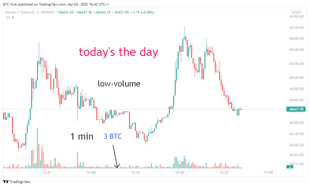 BINANCE:BTCUSDTチャート画像 - BTC-XLMの投稿