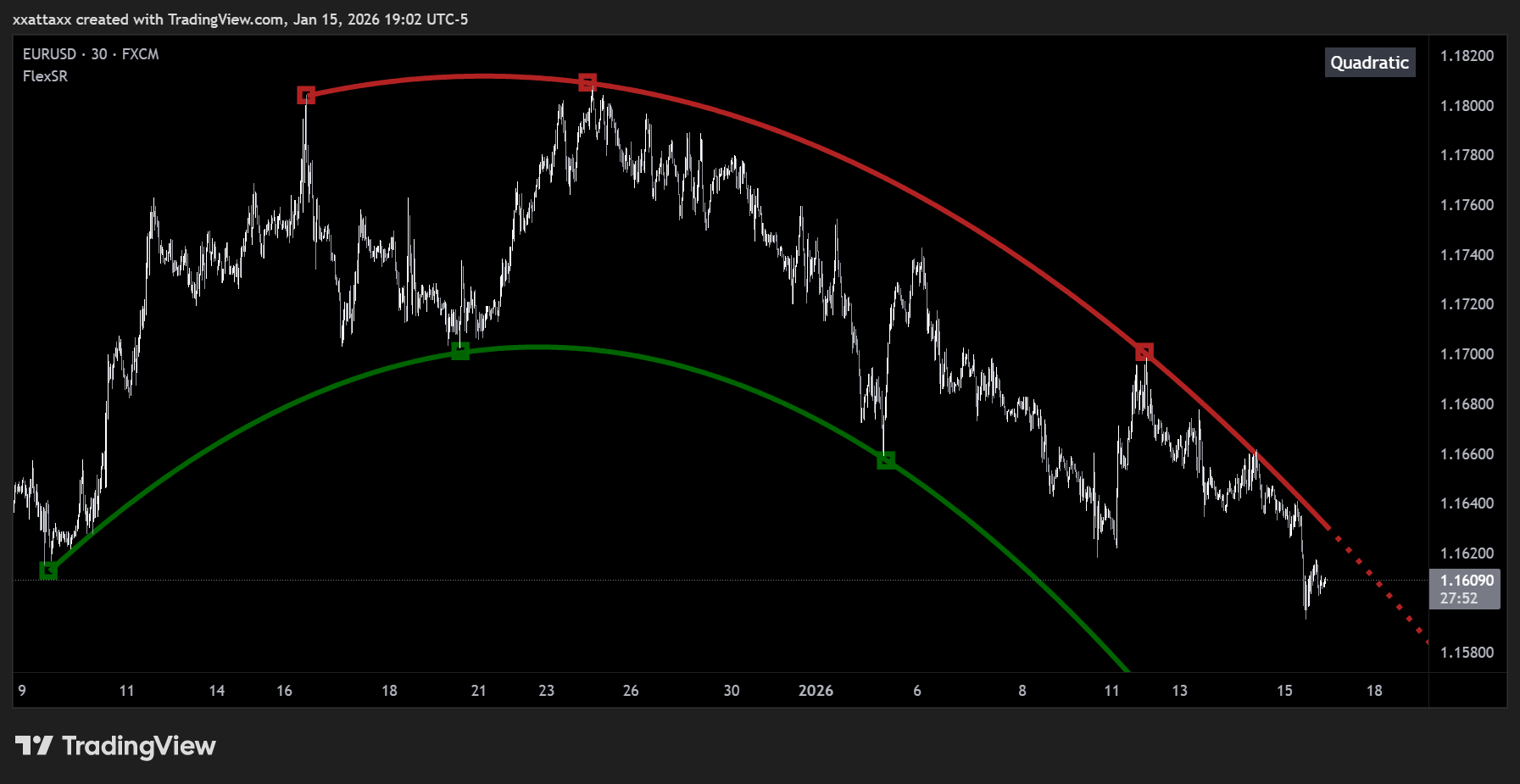 FX:EURUSD Chart Image by xxattaxx