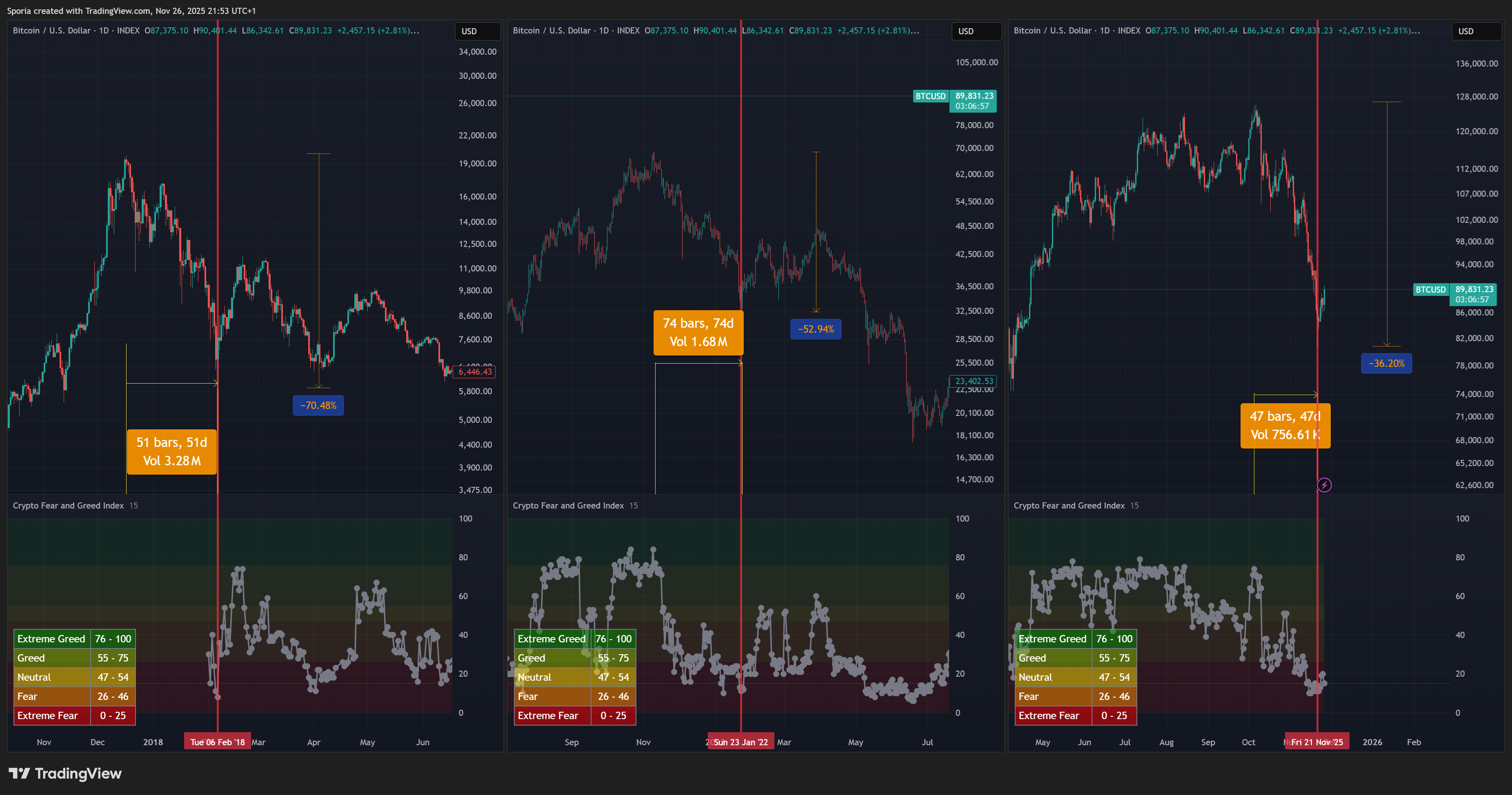 INDEX:BTCUSD Chart Image by Sporia