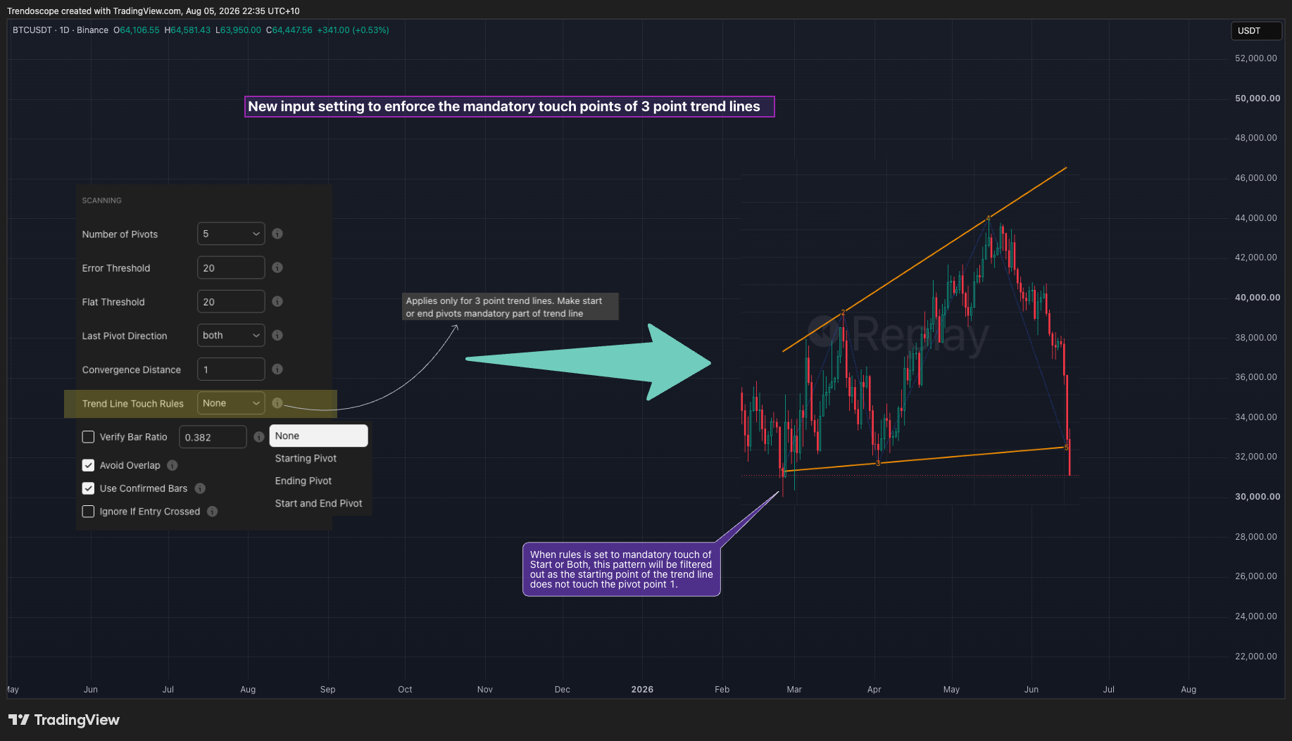 BINANCE:BTCUSDT Chart Image by Trendoscope