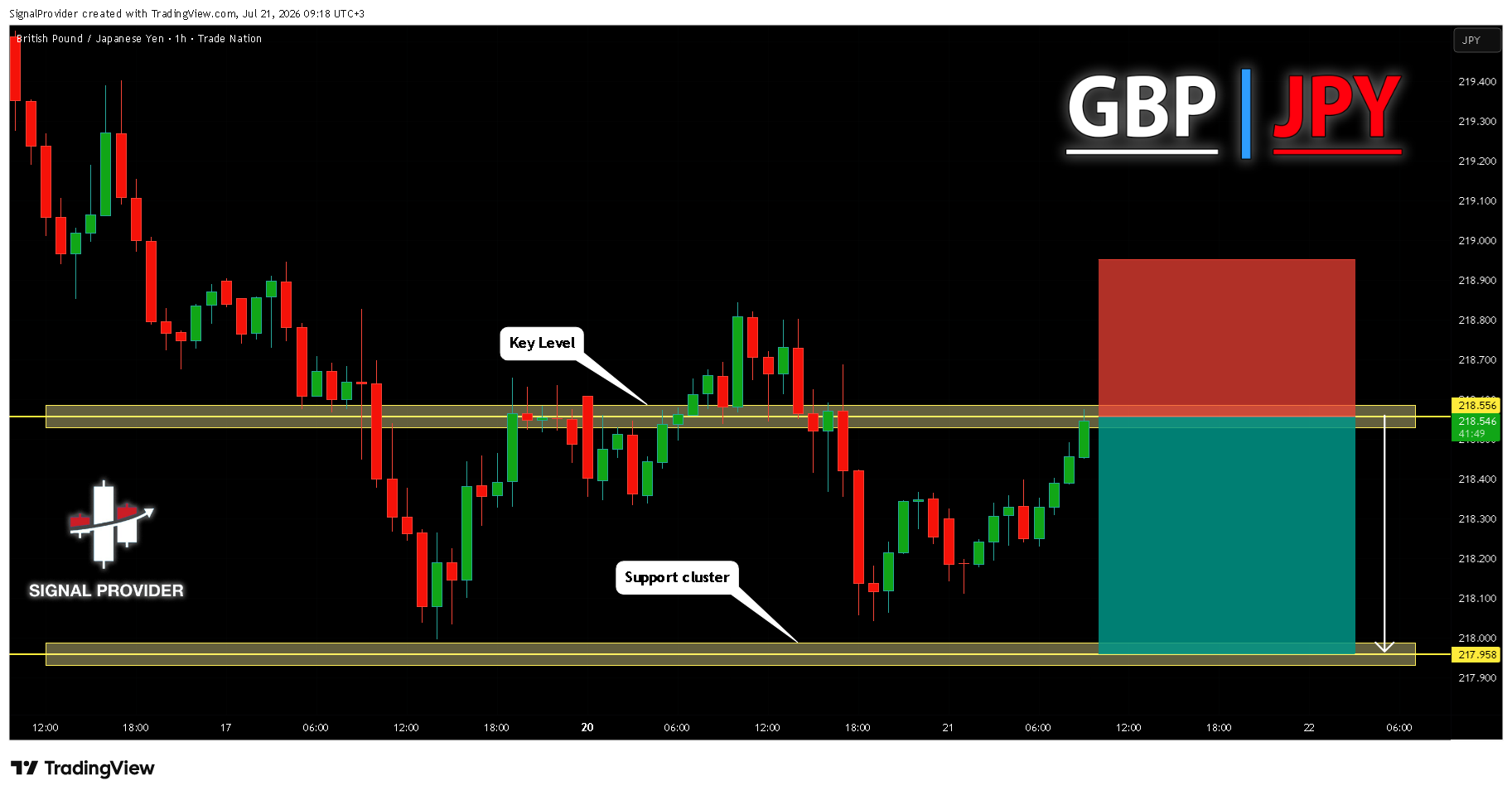 TRADENATION:GBPJPY Chart Image by SignalProvider