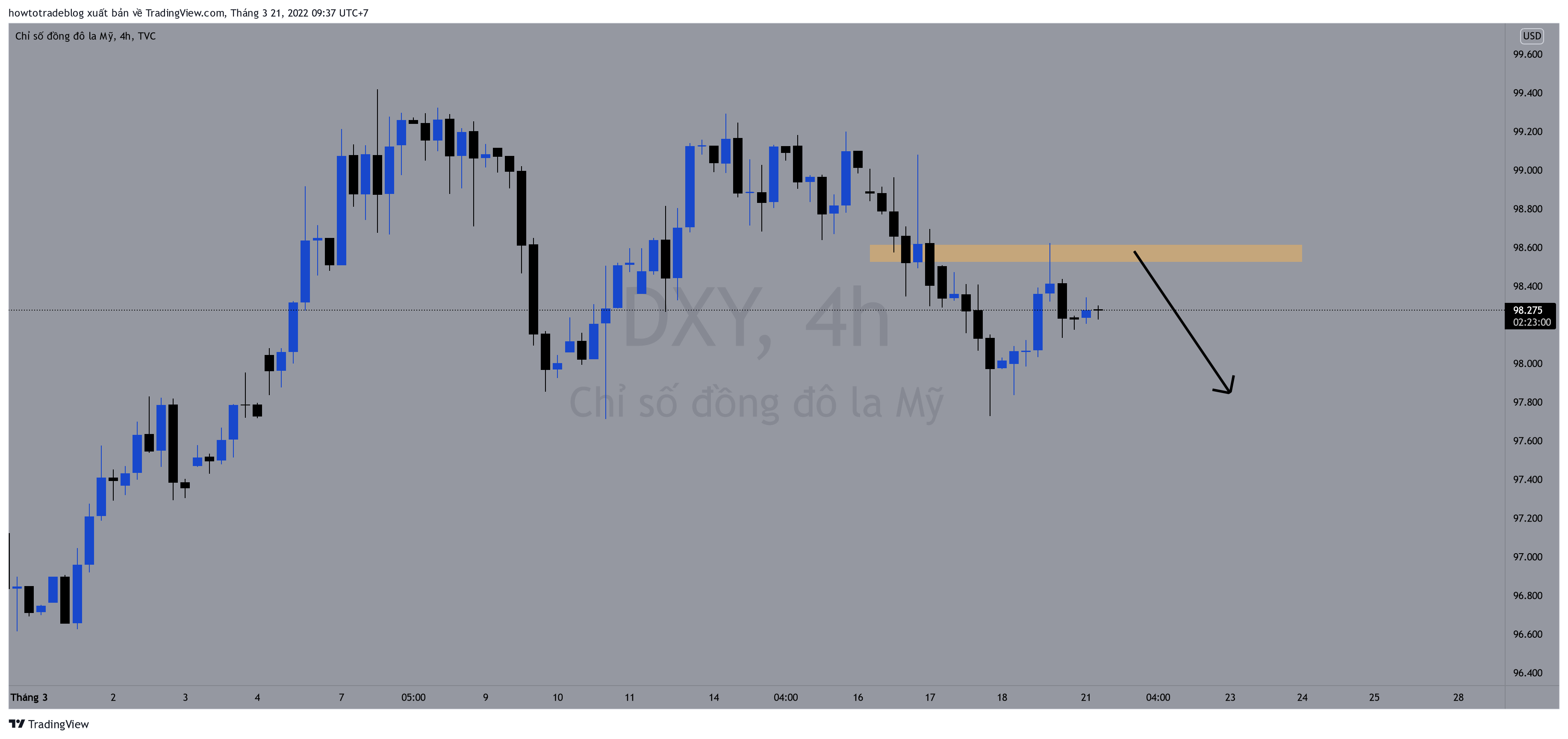 TVC:DXY Imagem do gráfico por Giavangvietnam