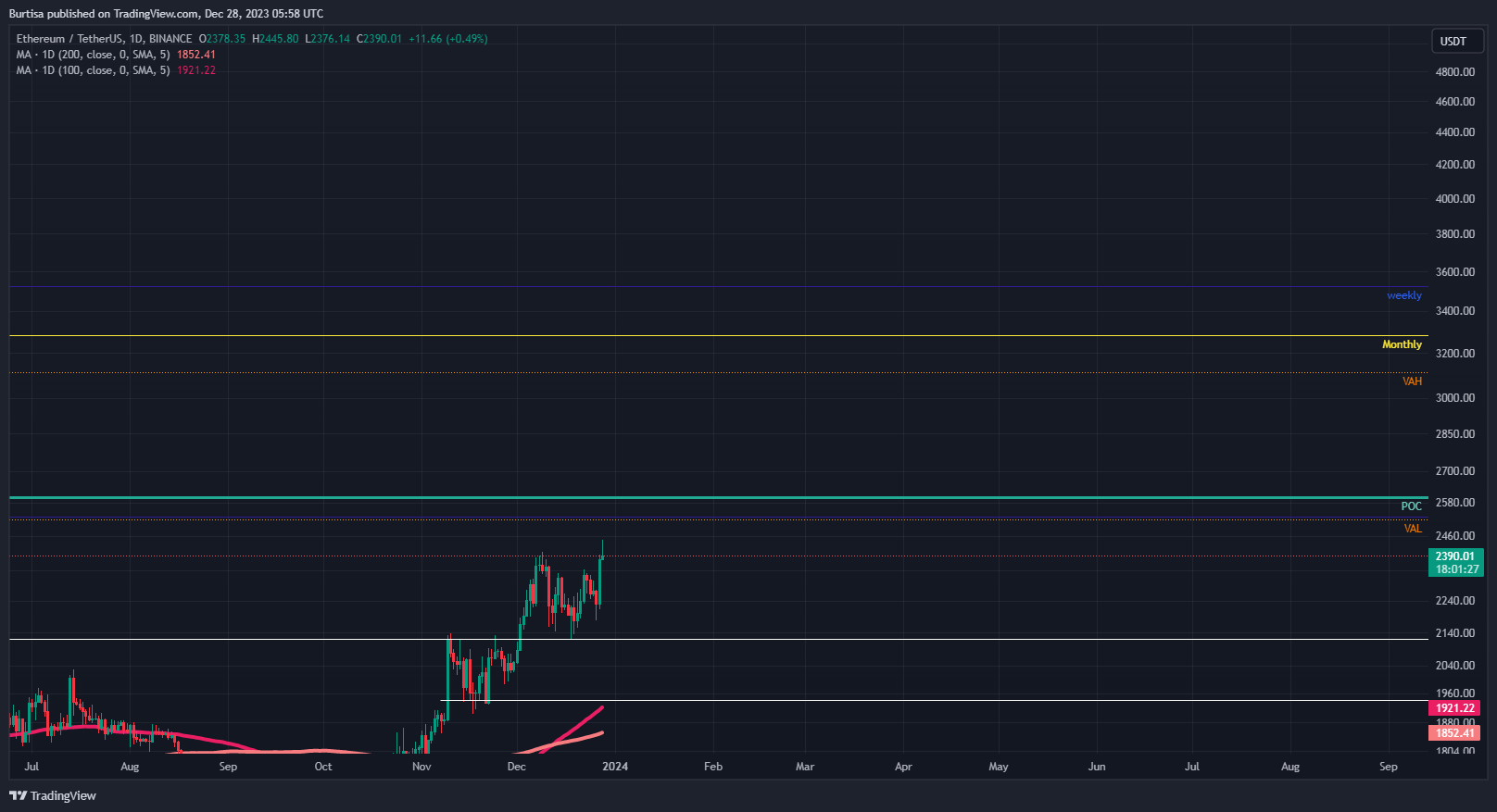 BINANCE:ETHUSDT Obraz wykresu od learnfromfailure