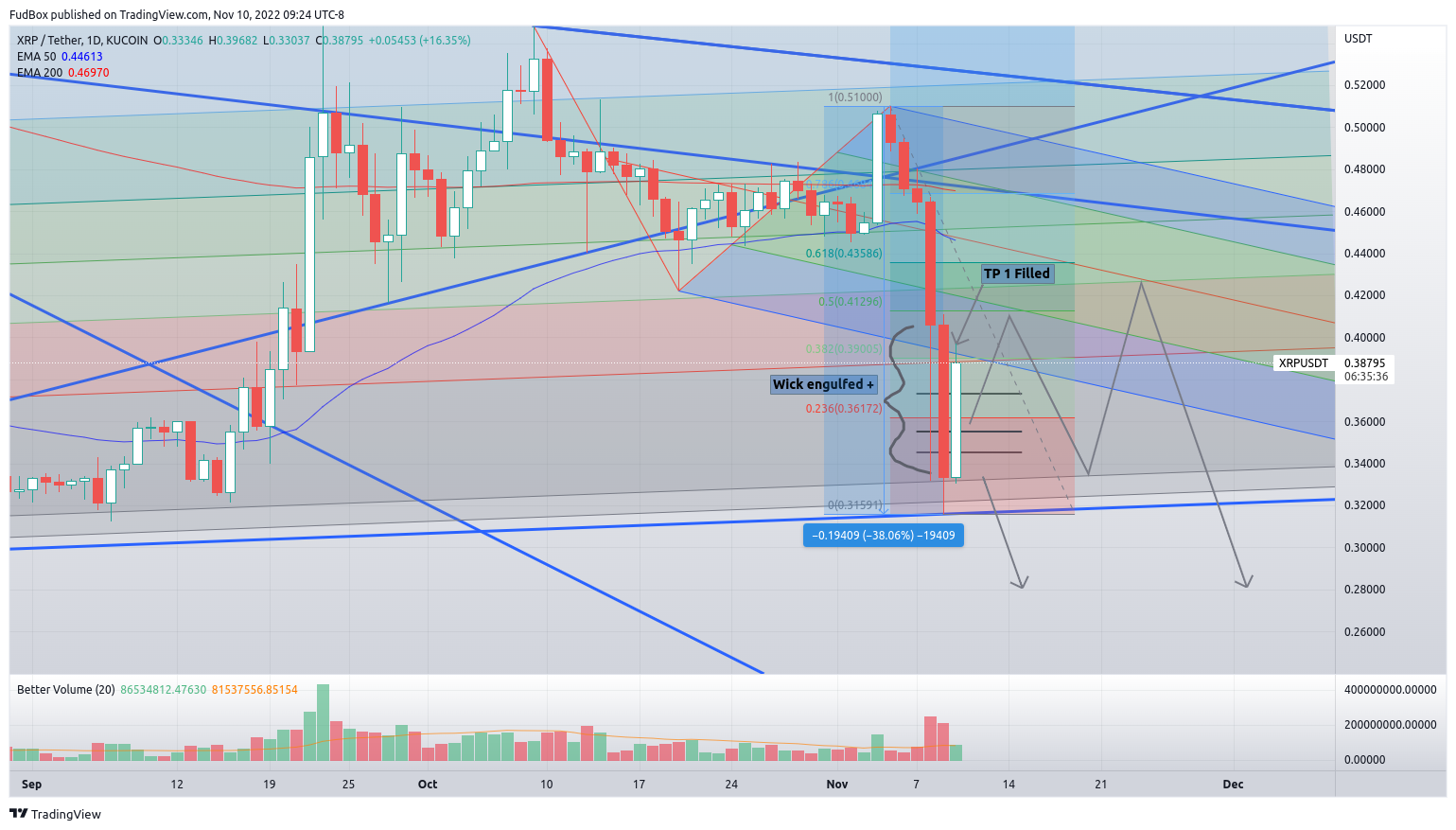 KUCOIN:XRPUSDT Chart Image by FudBox
