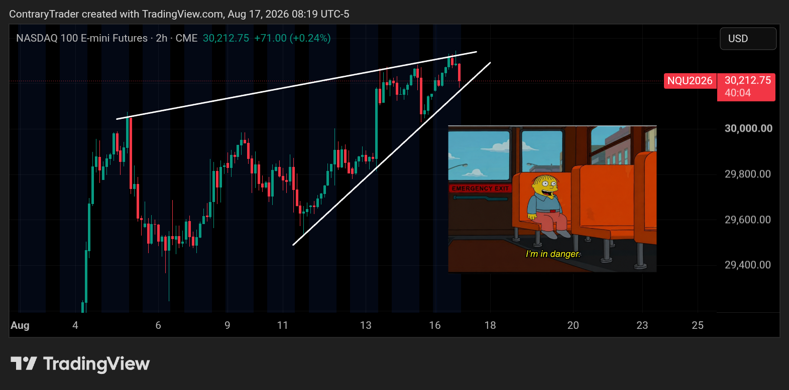 CME_MINI:NQ1! Chart Image by ContraryTrader