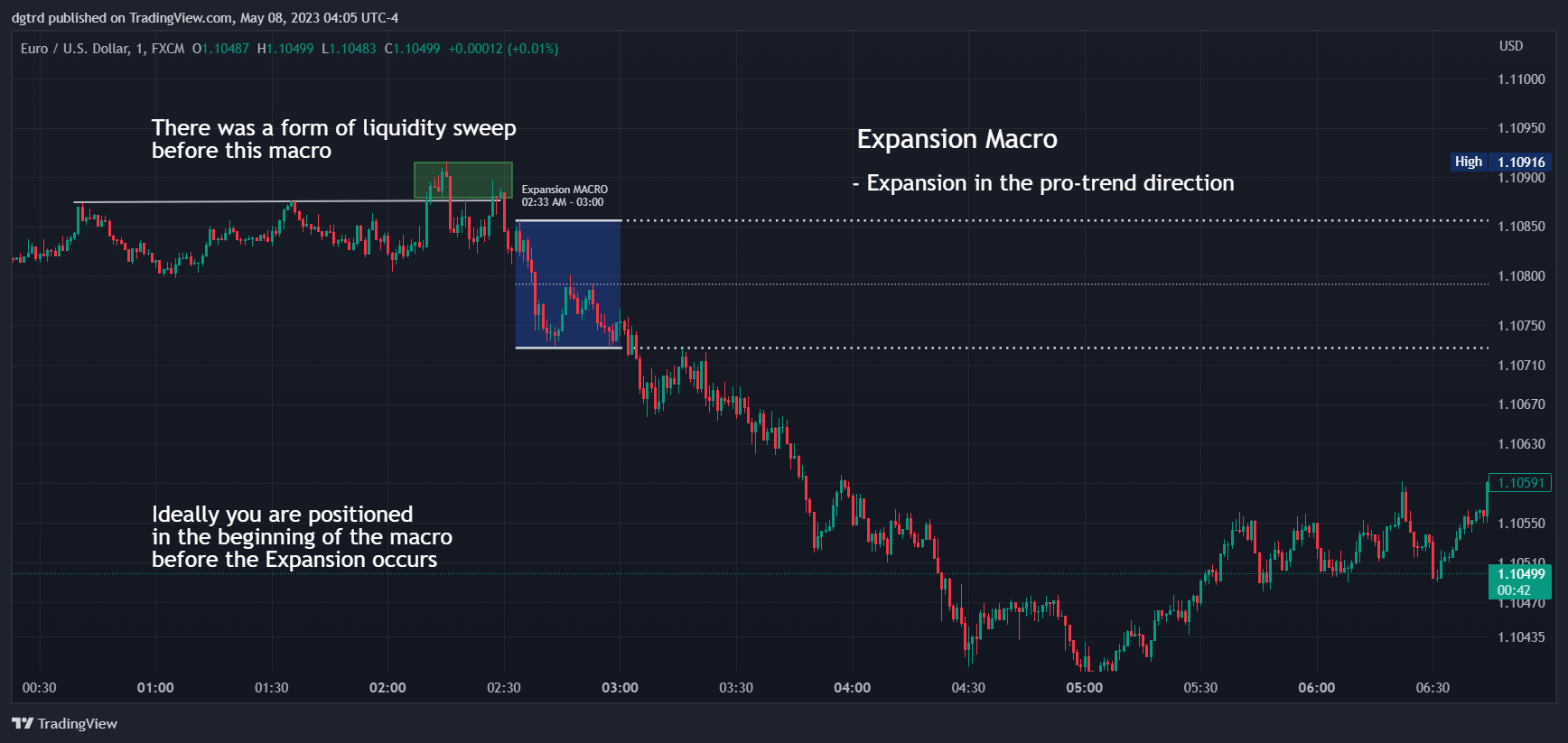 FX:EURUSD Chart Image by dgtrd