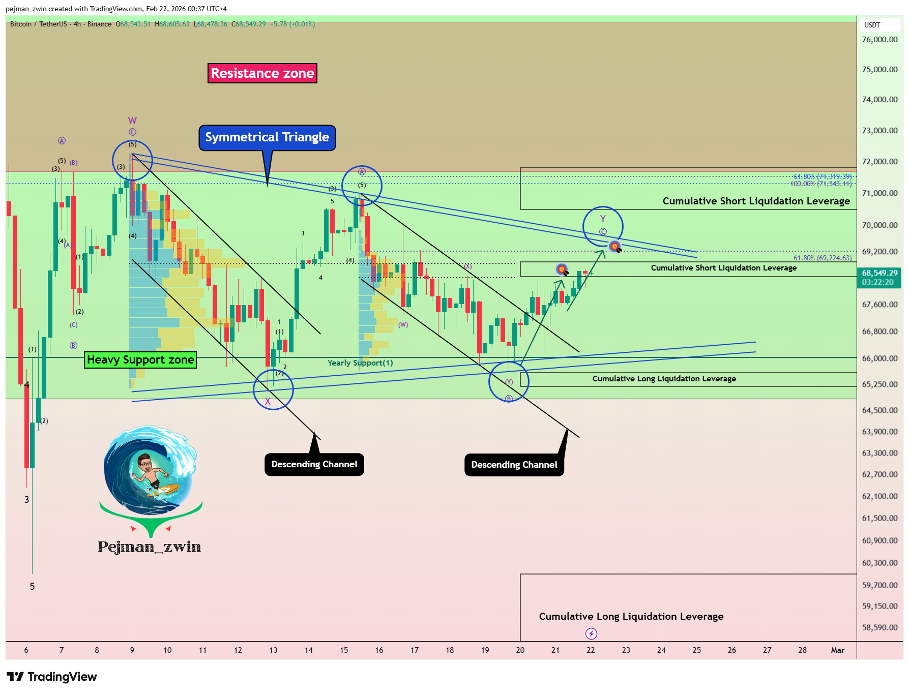 BINANCE:BTCUSDT Chart Image by pejman_zwin