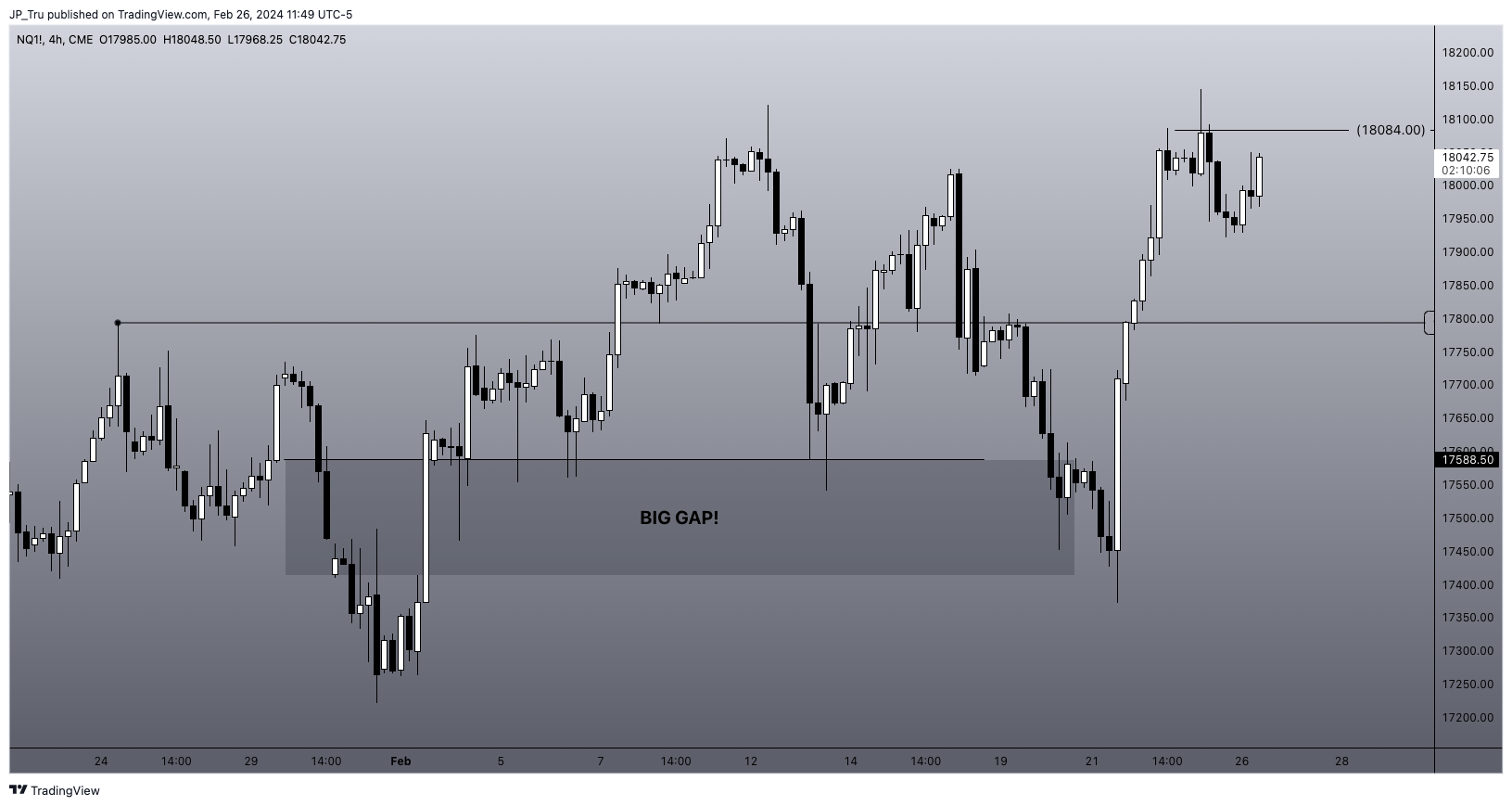 CME_MINI:NQ1! Chart Image by JP_Tru
