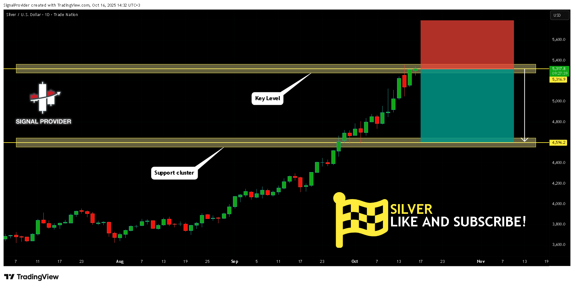 TRADENATION:XAGUSD Chart Image by SignalProvider