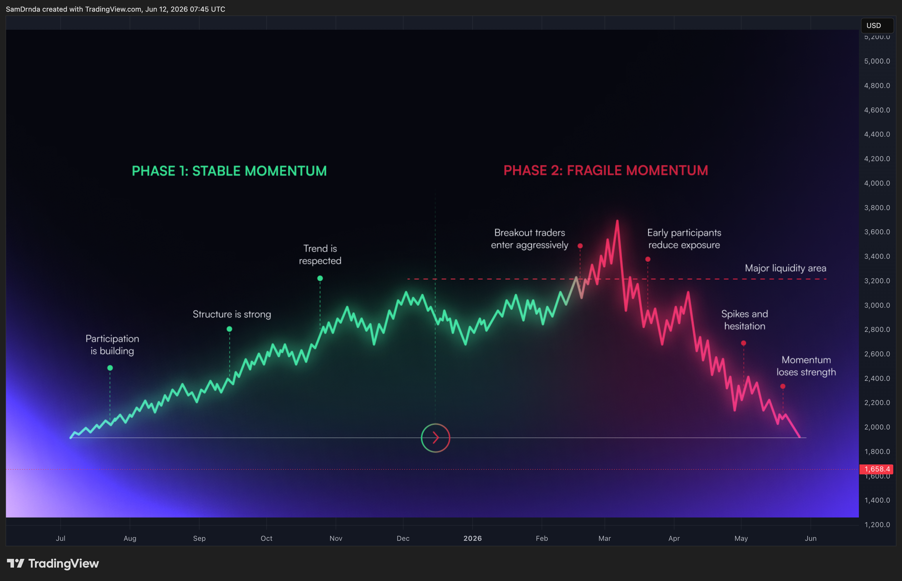 BITSTAMP:ETHUSD Chart Image by SamDrnda