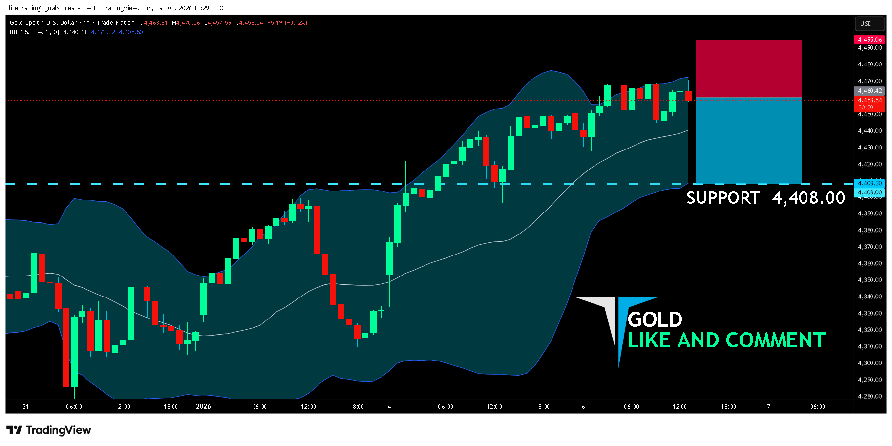 TRADENATION:XAUUSD Ảnh biểu đồ của EliteTradingSignals