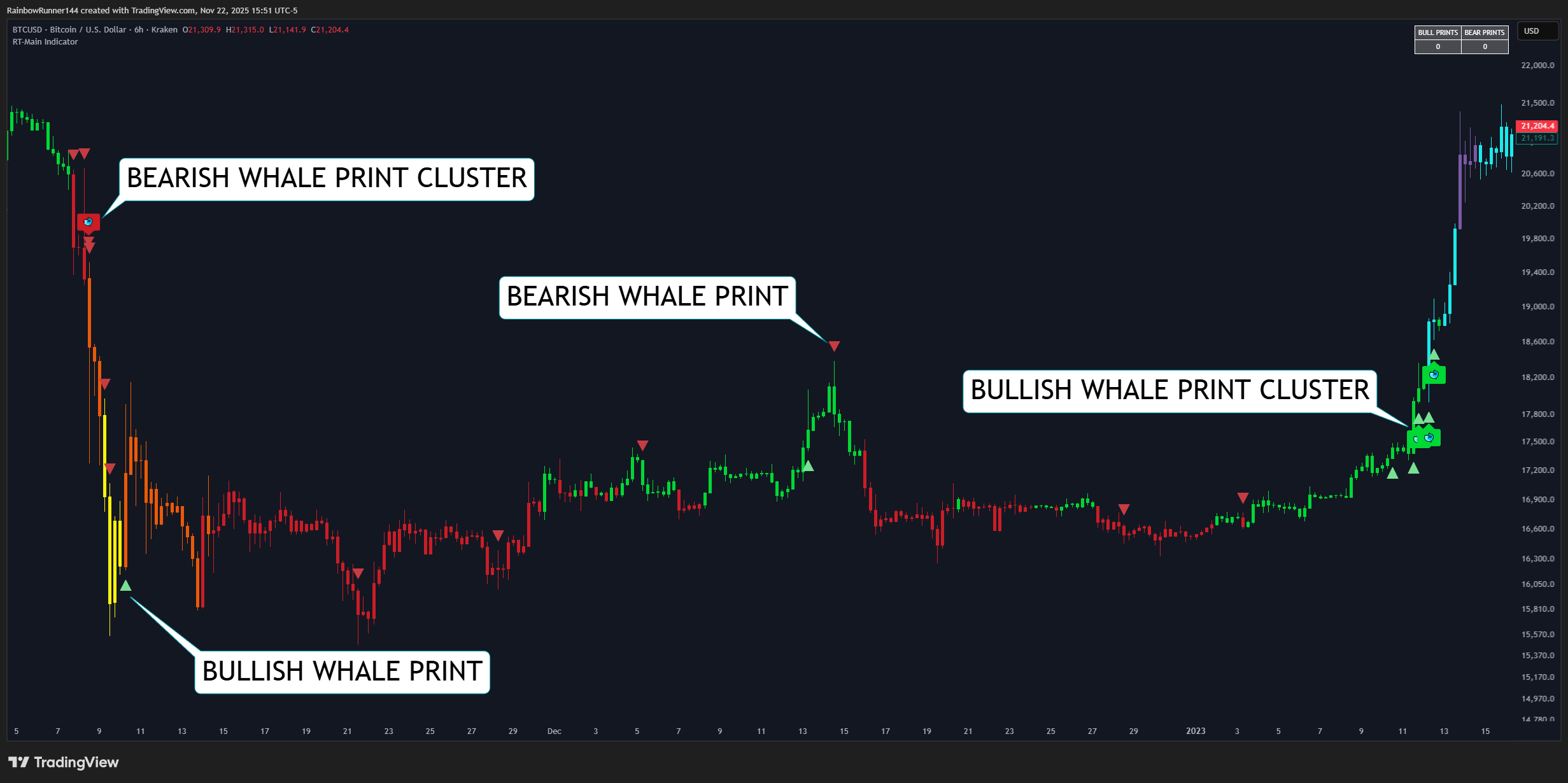 KRAKEN:BTCUSD Chart Image by RainbowRunner144