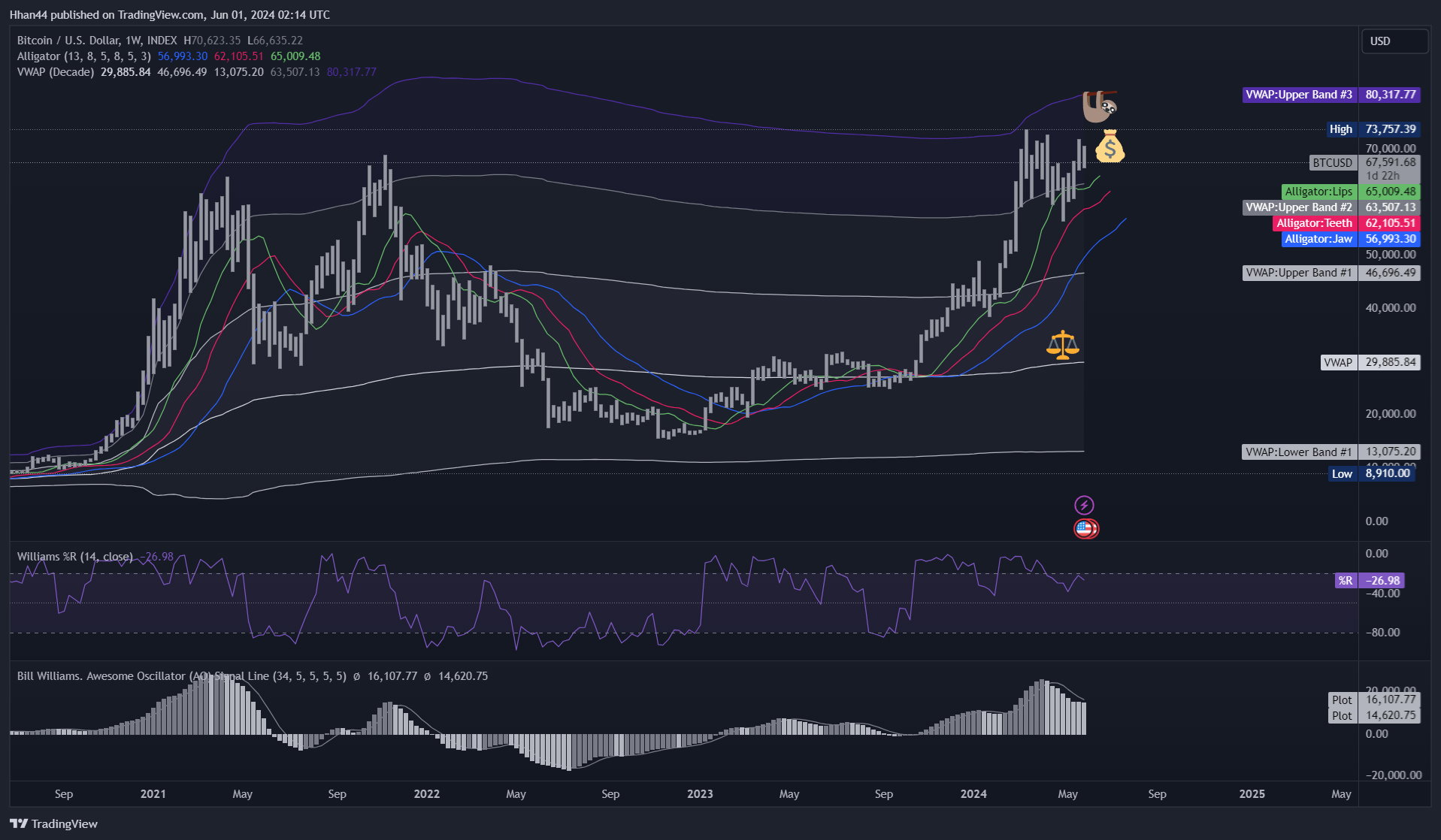 INDEX:BTCUSD Chart Image by Hhan44