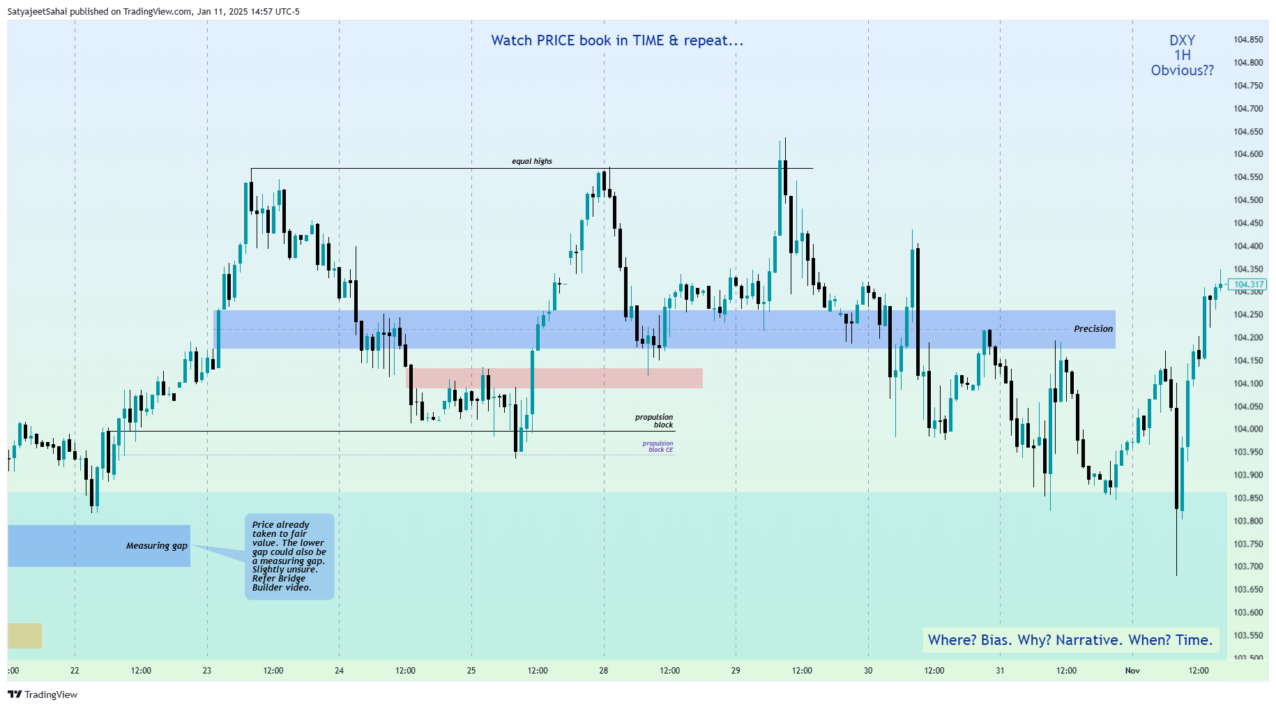 TVC:DXY Chart Image by SatyaPSahai