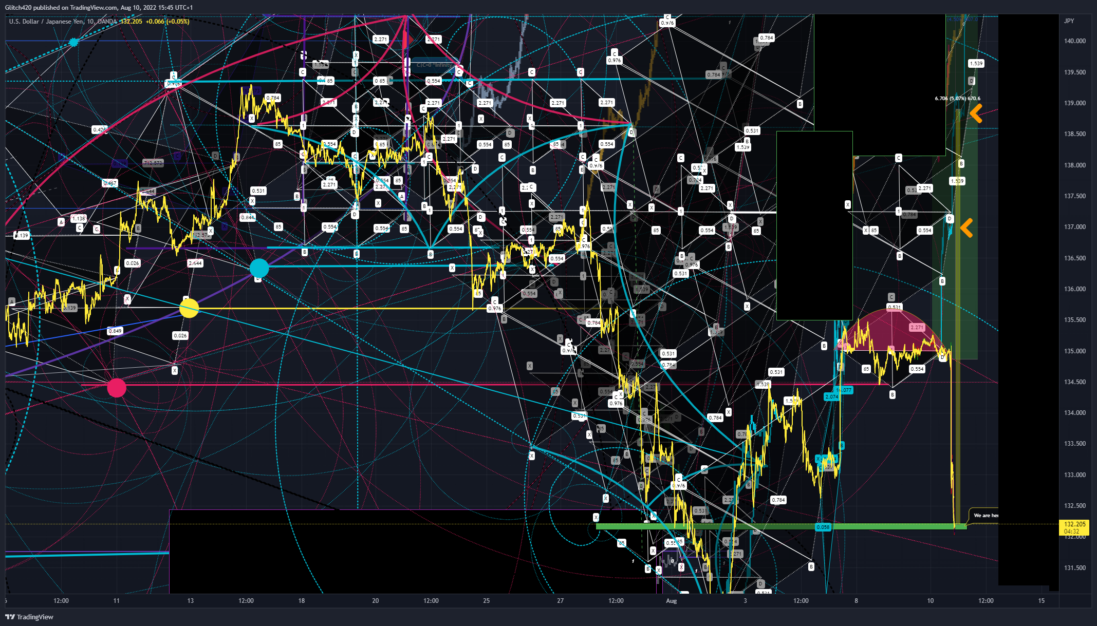 OANDA:USDJPY Chart Image by Glitch420