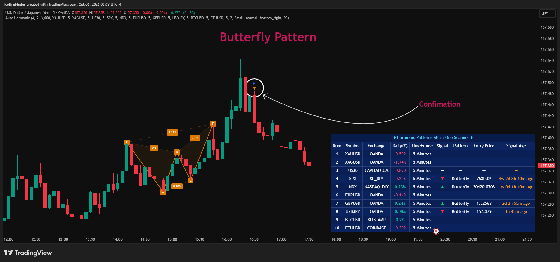 OANDA:USDJPY Chart Image by TradingFinder