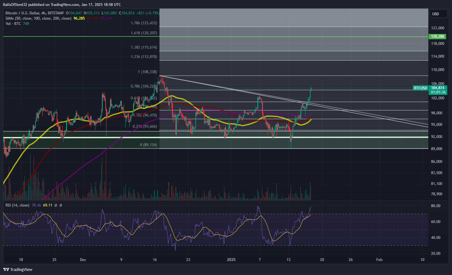 BITSTAMP:BTCUSD Chart Image by Stainlessnuts69