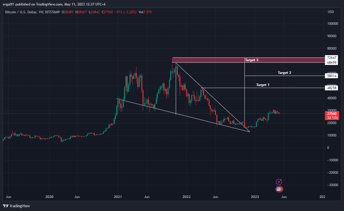 BITSTAMP:BTCUSD Chart Image by ero_crypto