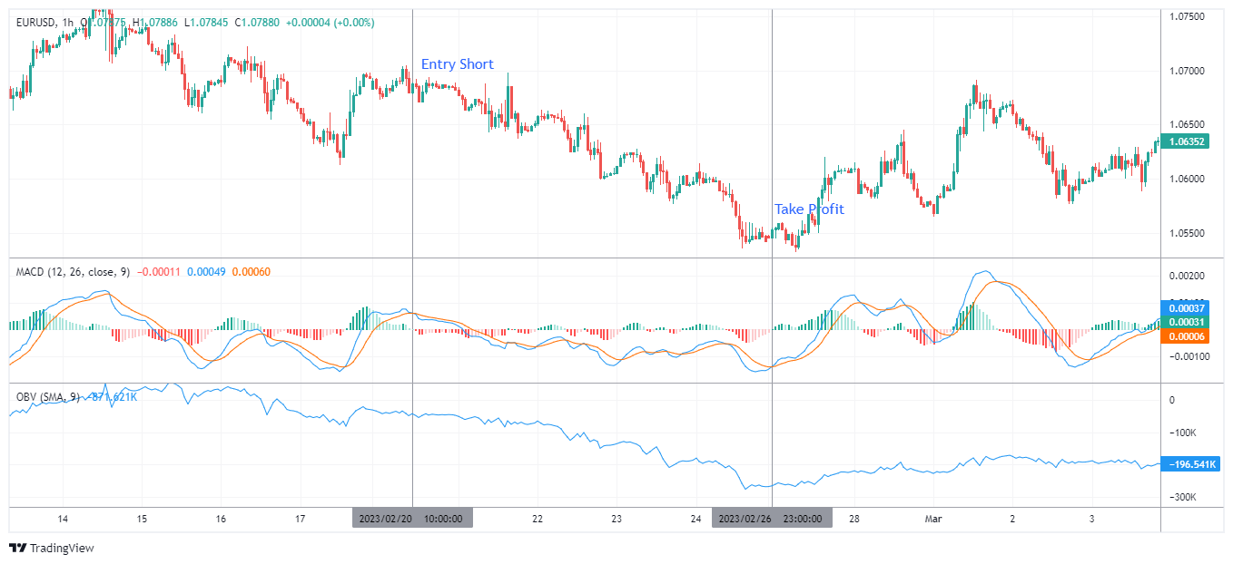 EURUSD Снимок графика