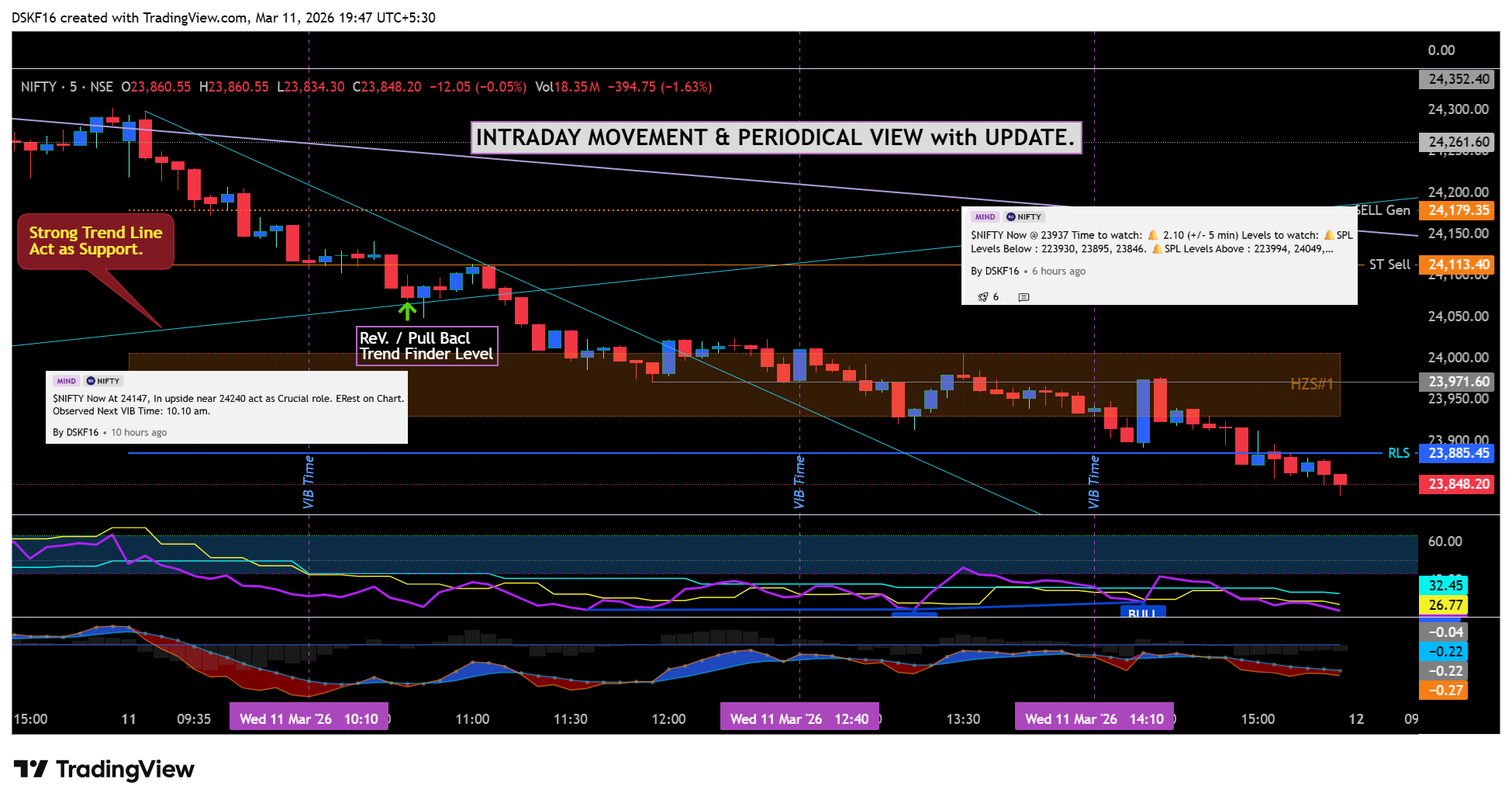 NSE:NIFTY Imagen del gráfico de DSKF16