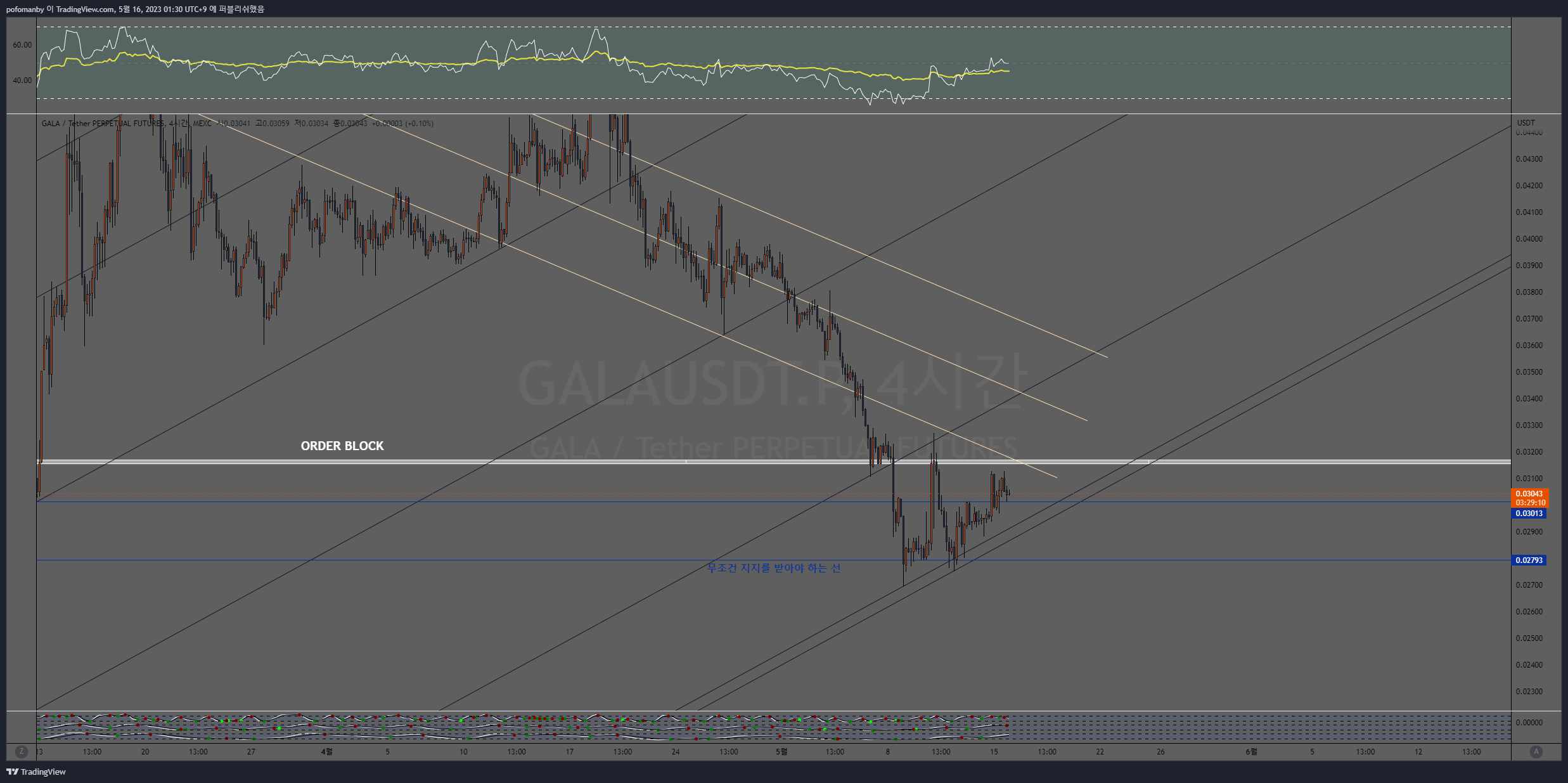 MEXC:GALAUSDT.P Chart Image by PH0PH0
