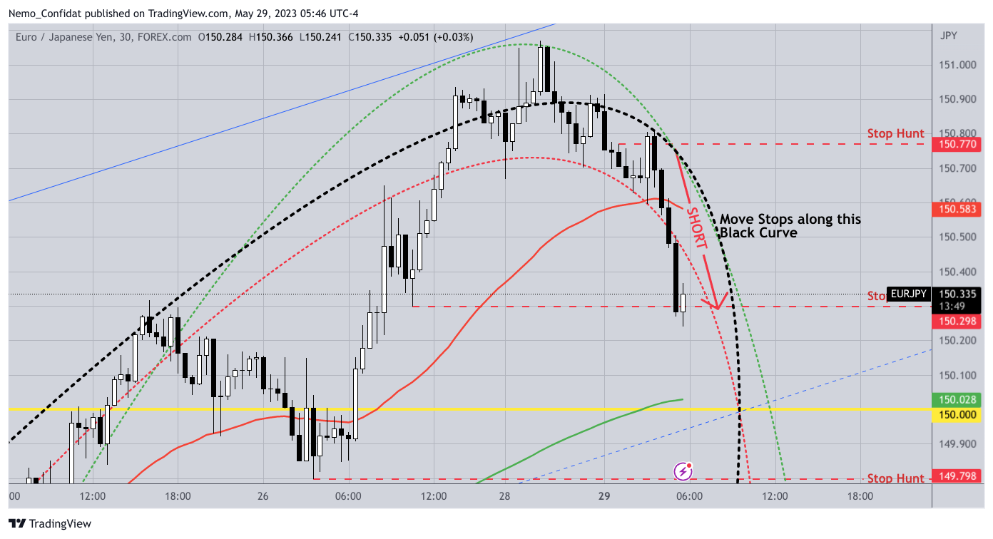 Снимок графика «FOREXCOM:EURJPY» от Nemo_Confidat