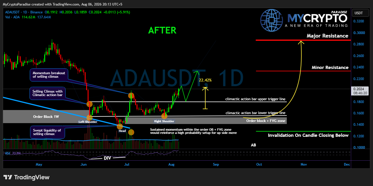 BINANCE:ADAUSDT Chart Image by MyCryptoParadise