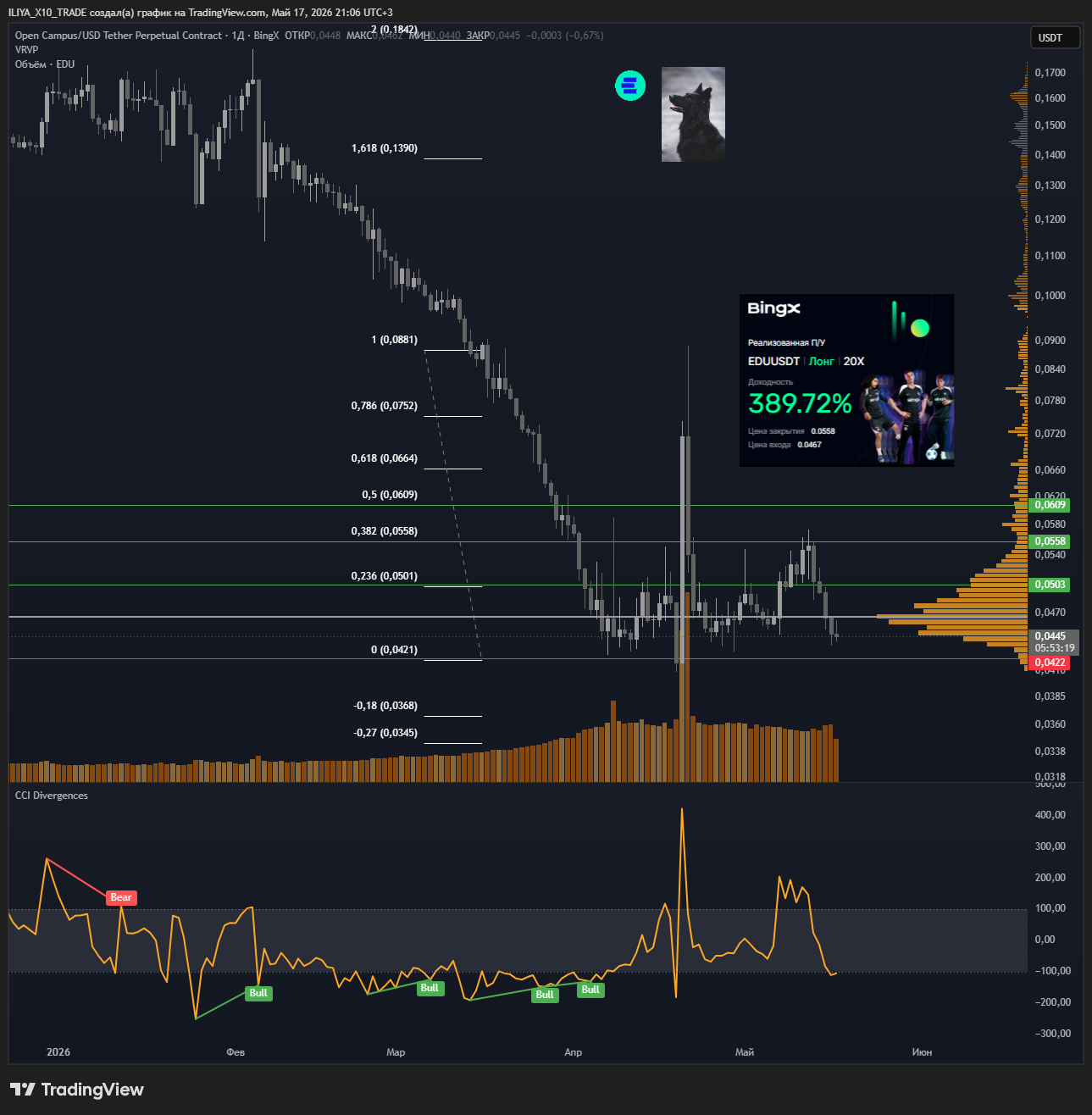 BINGX:EDUUSDT.P Chart Image by ILIYA_X10_TRADE